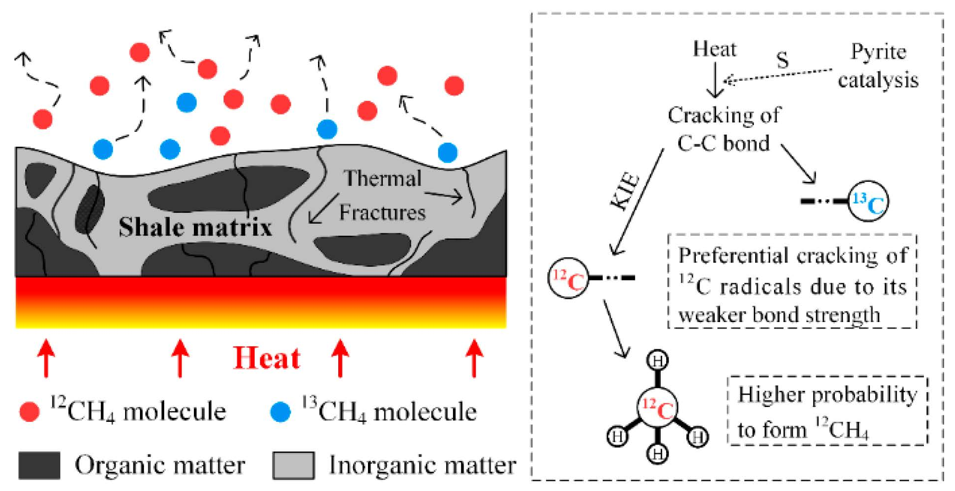 Processes 10 02296 g007 Processes 10 02296 g007