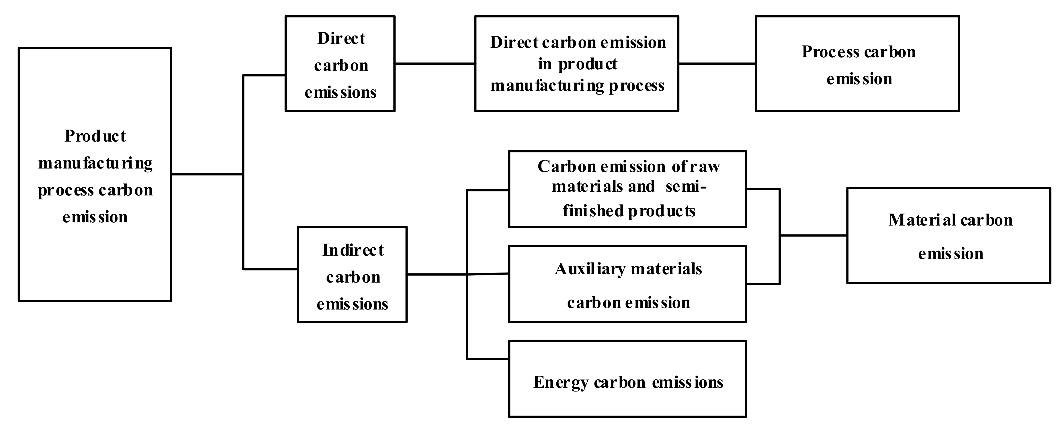 Processes 10 02297 g002