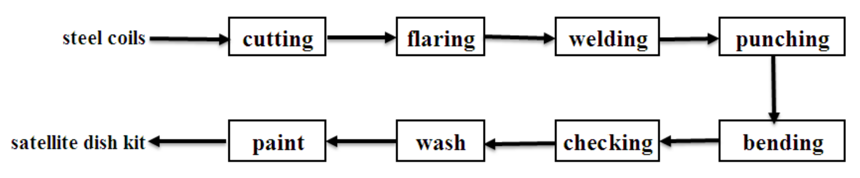 Processes 10 02297 g003