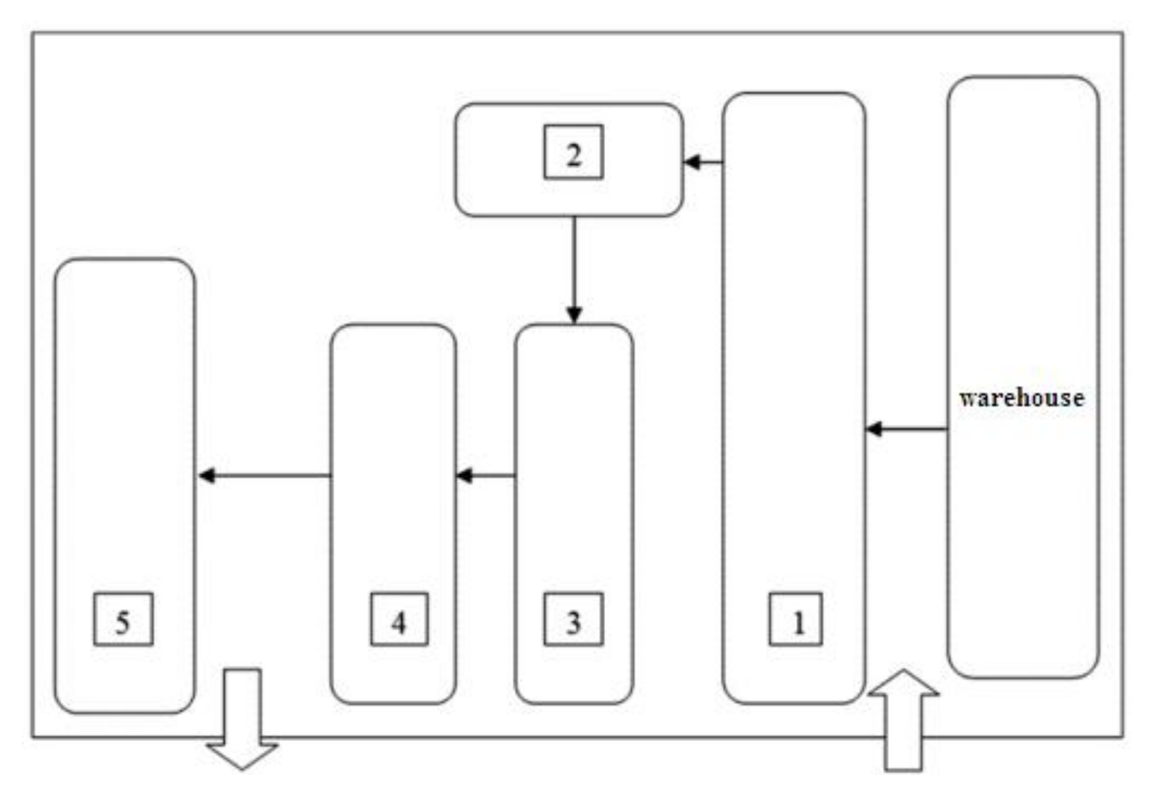 Processes 10 02297 g007