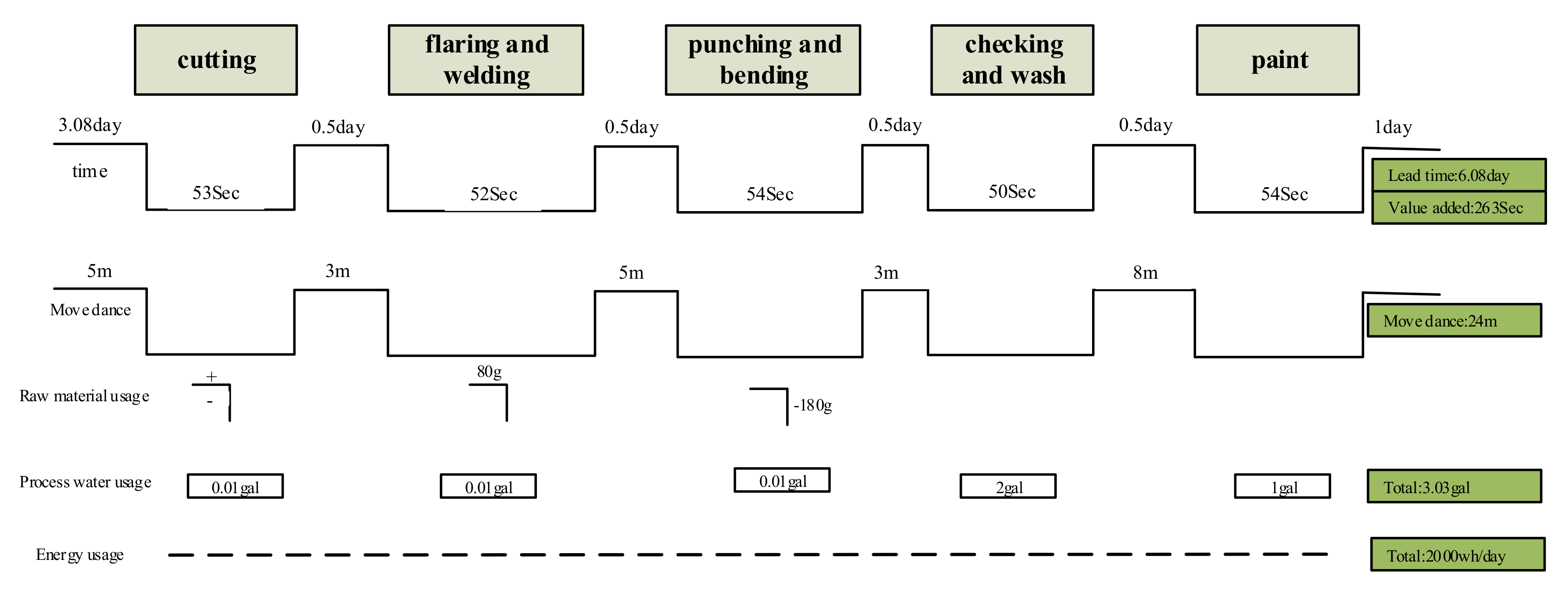Processes 10 02297 g009