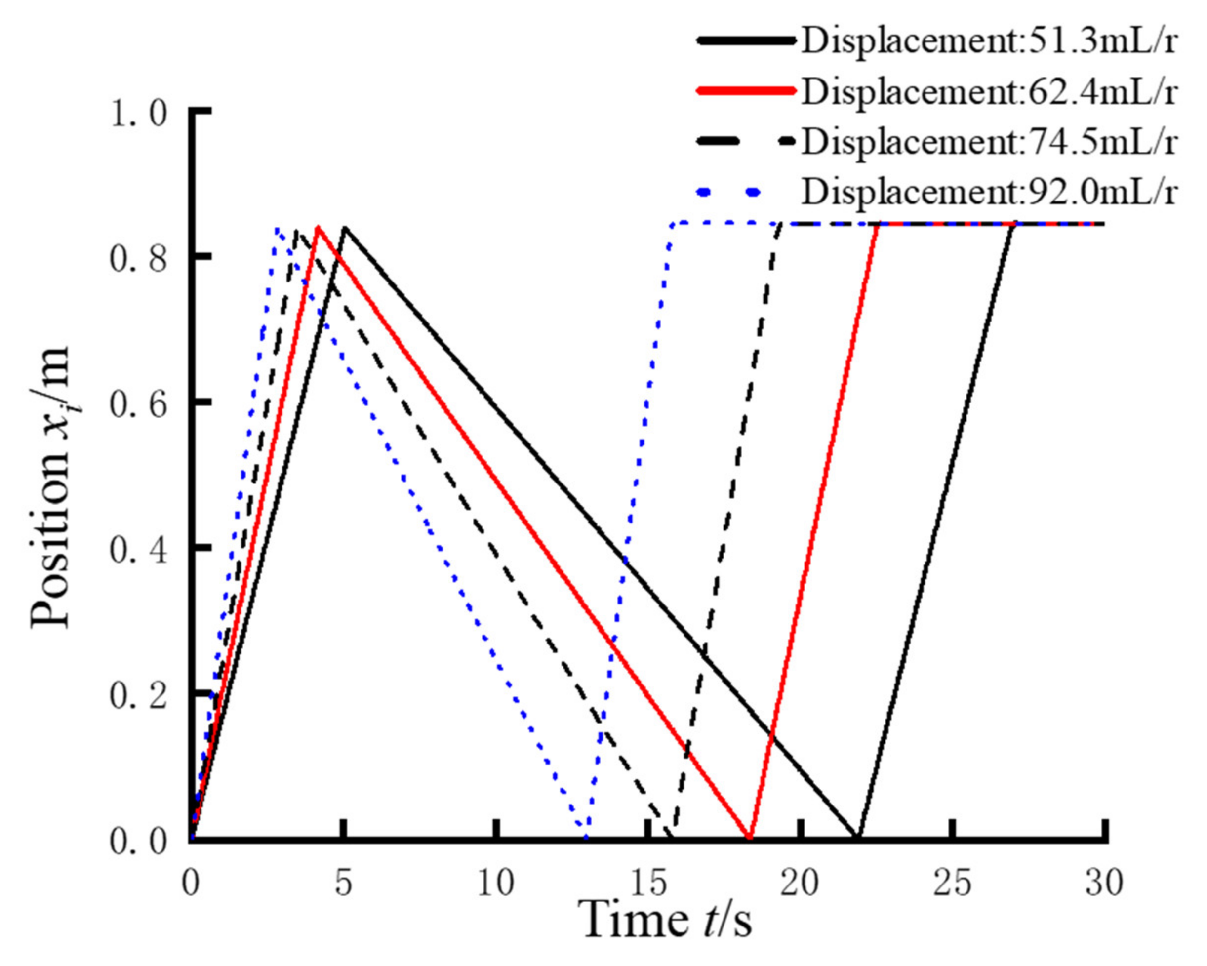 Processes 10 02298 g012