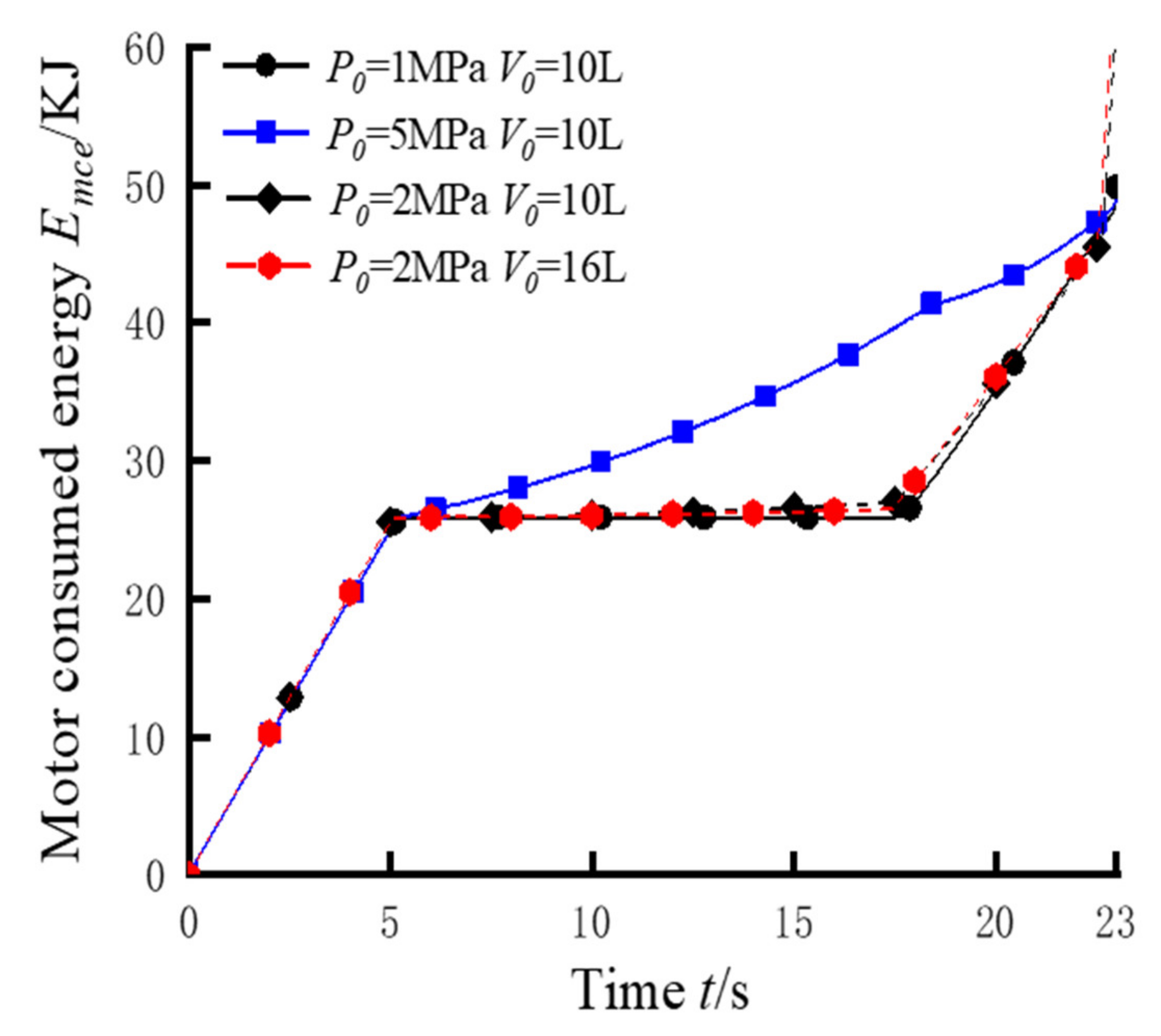 Processes 10 02298 g016
