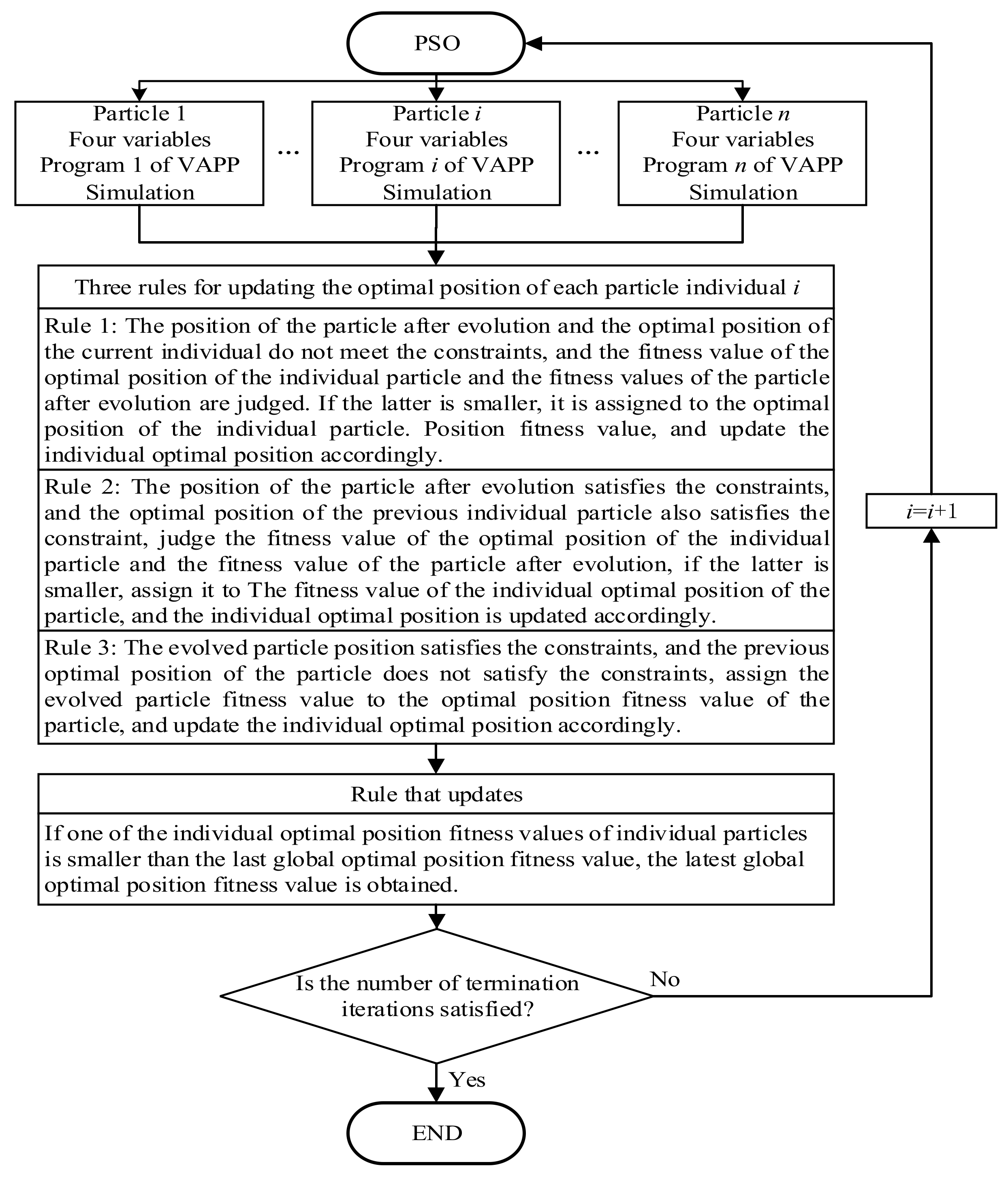 Processes 10 02298 g019