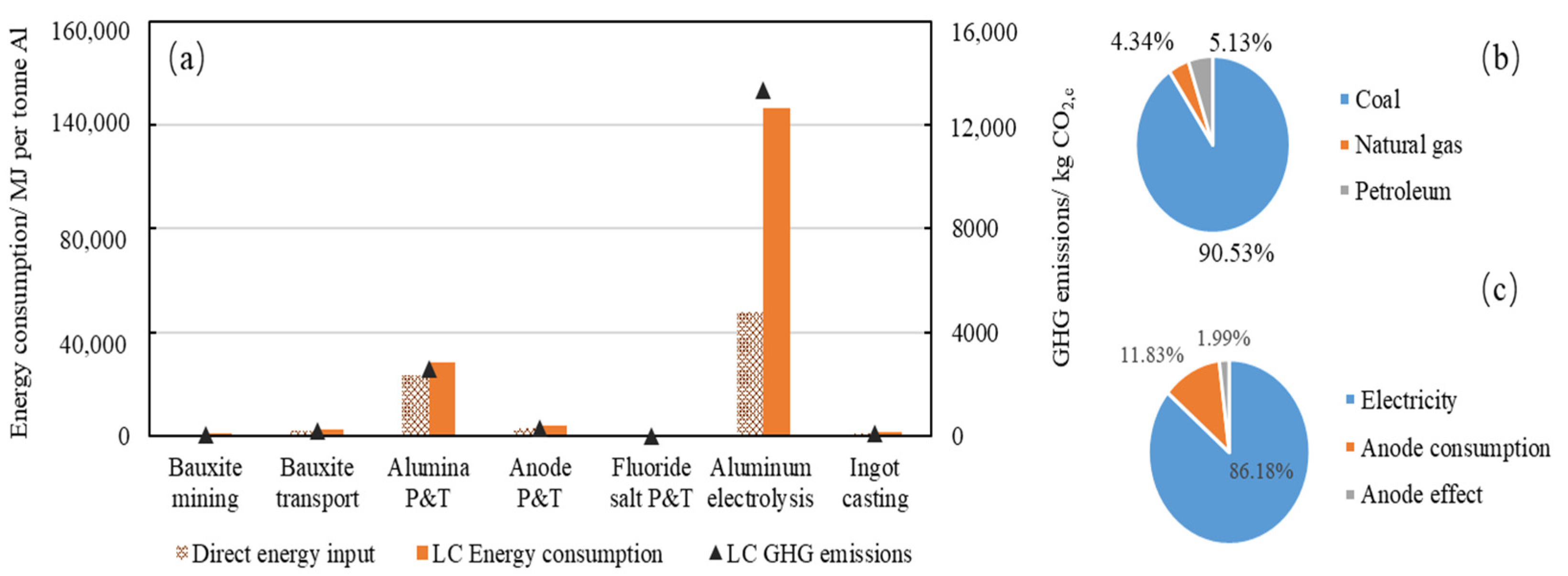 Processes 10 02299 g002 Processes 10 02299 g002