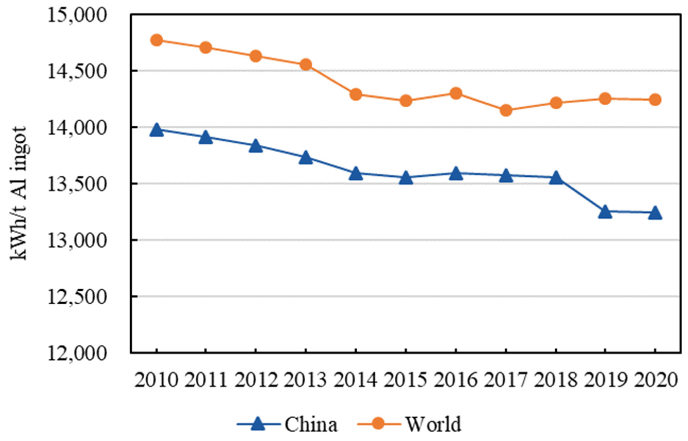 Processes 10 02299 g005 Processes 10 02299 g005