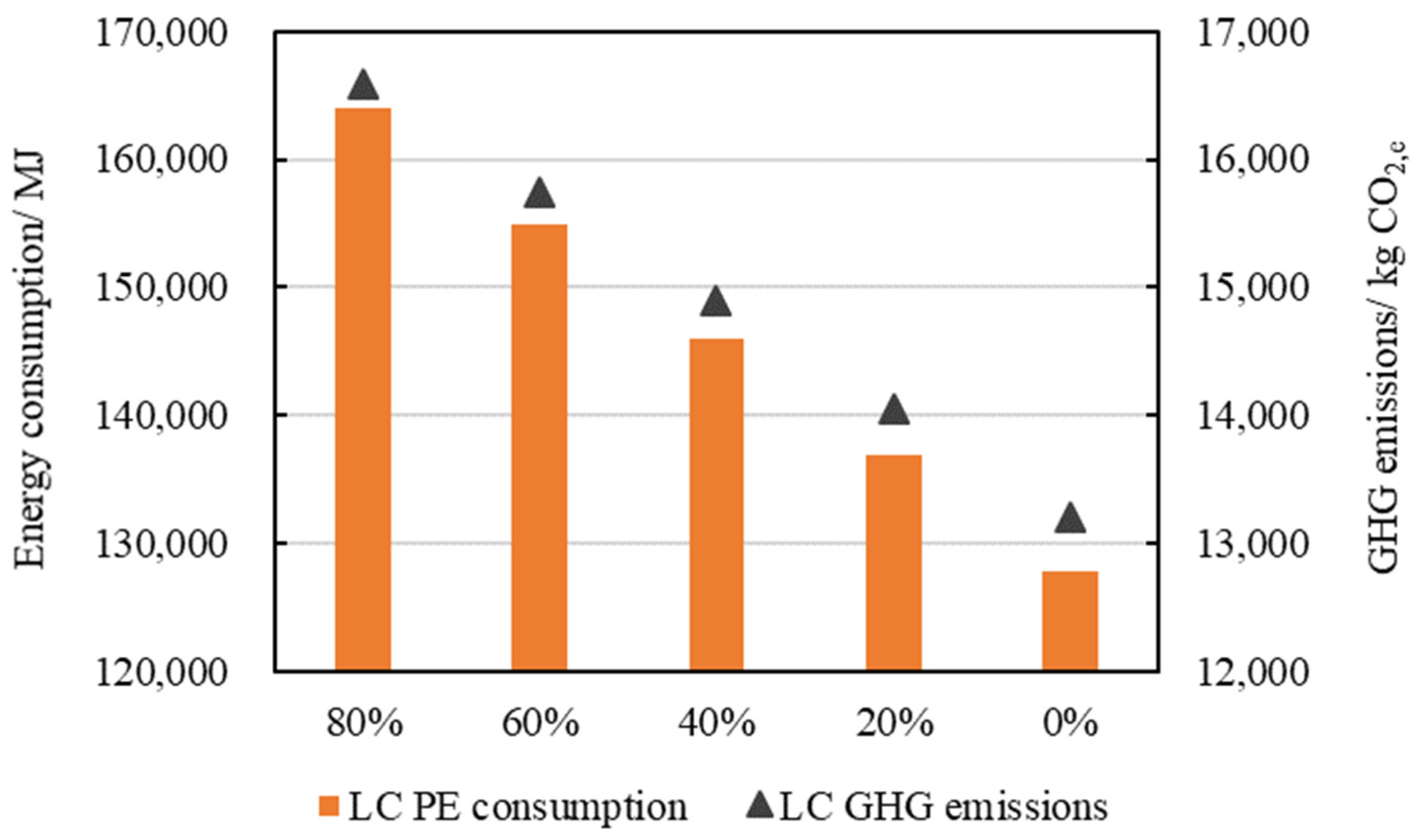 Processes 10 02299 g006 Processes 10 02299 g006
