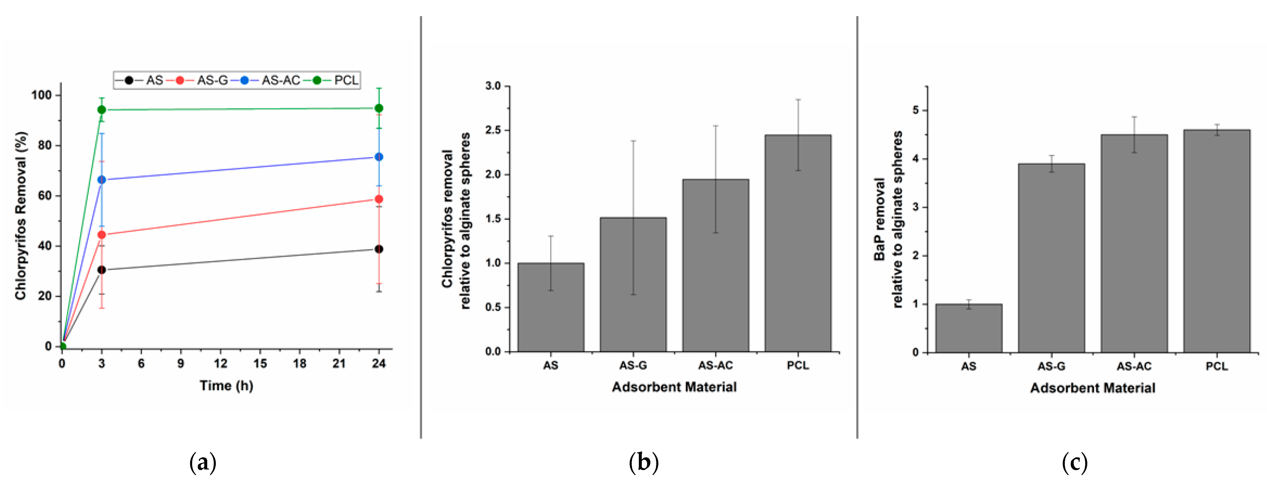 Processes 10 02300 g003