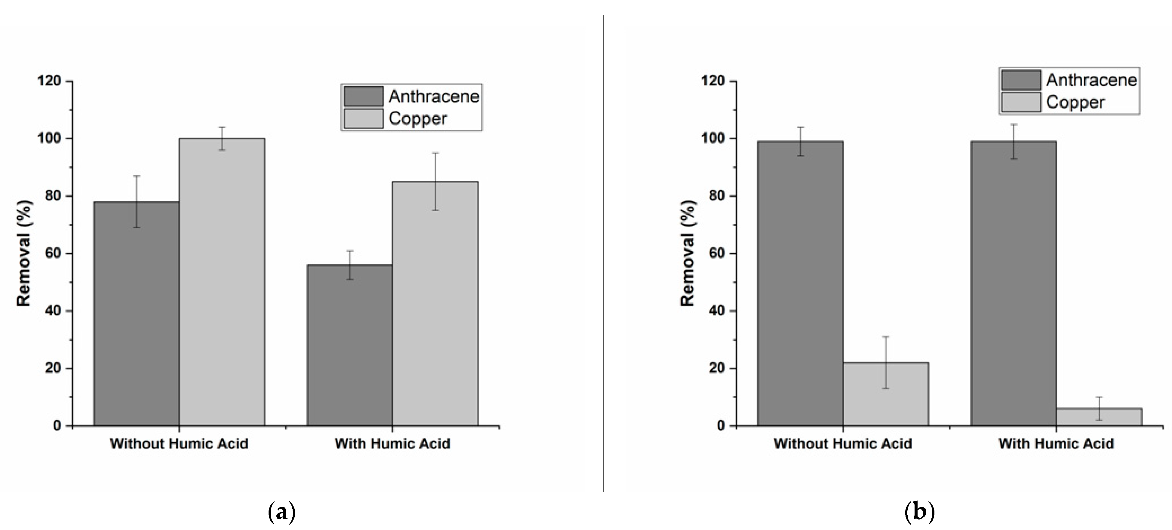 Processes 10 02300 g005