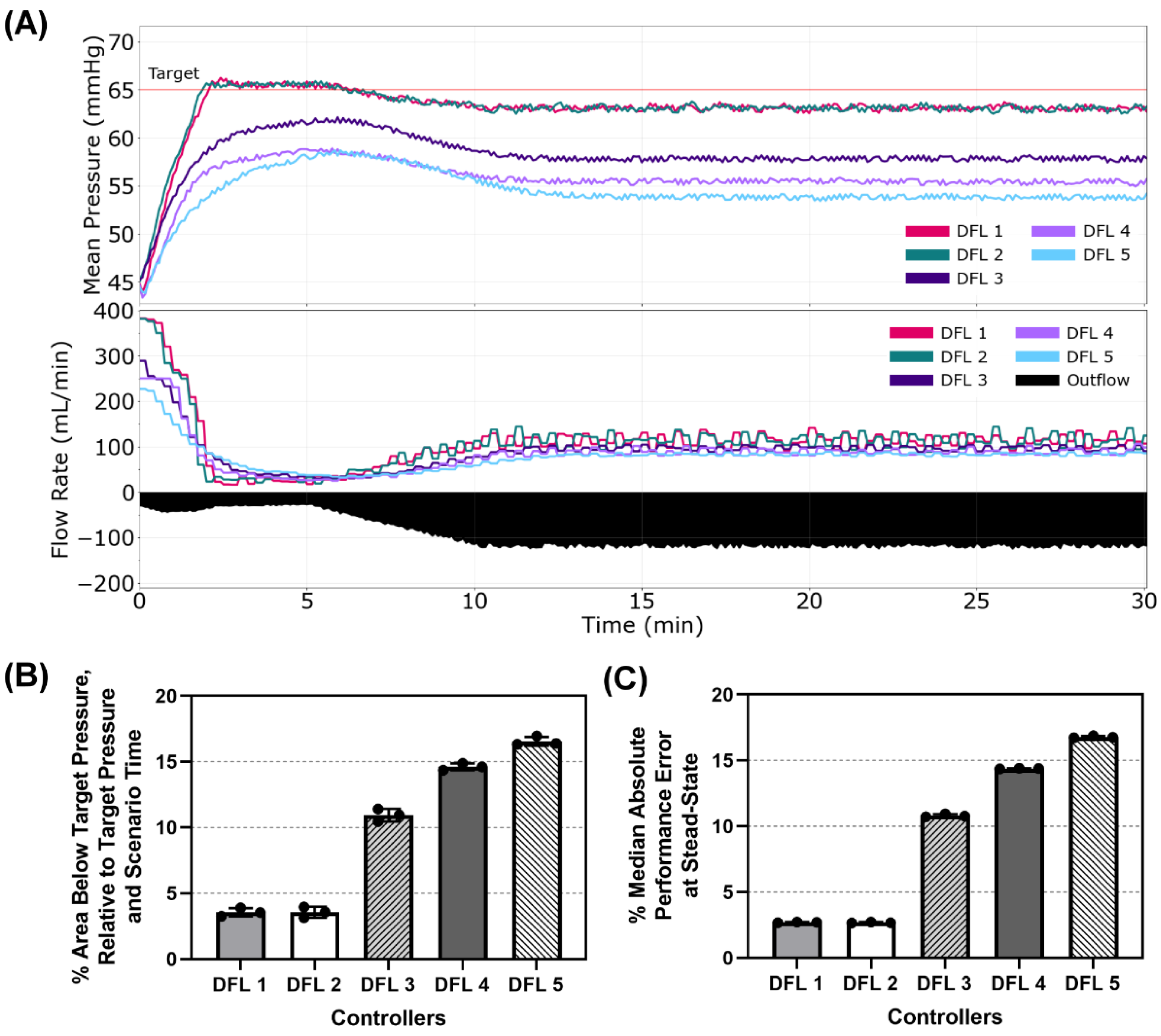 Processes 10 02301 g007