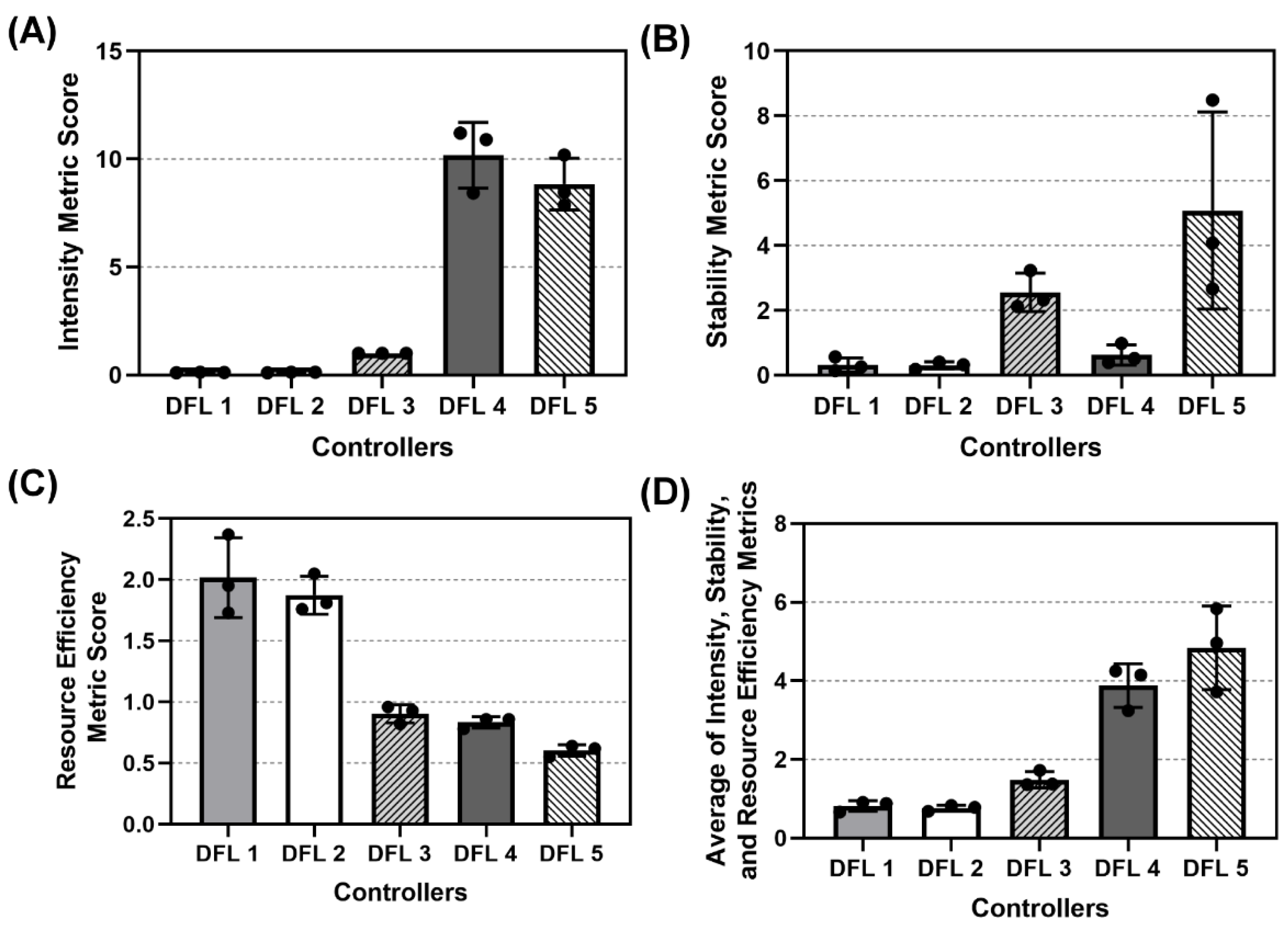 Processes 10 02301 g008