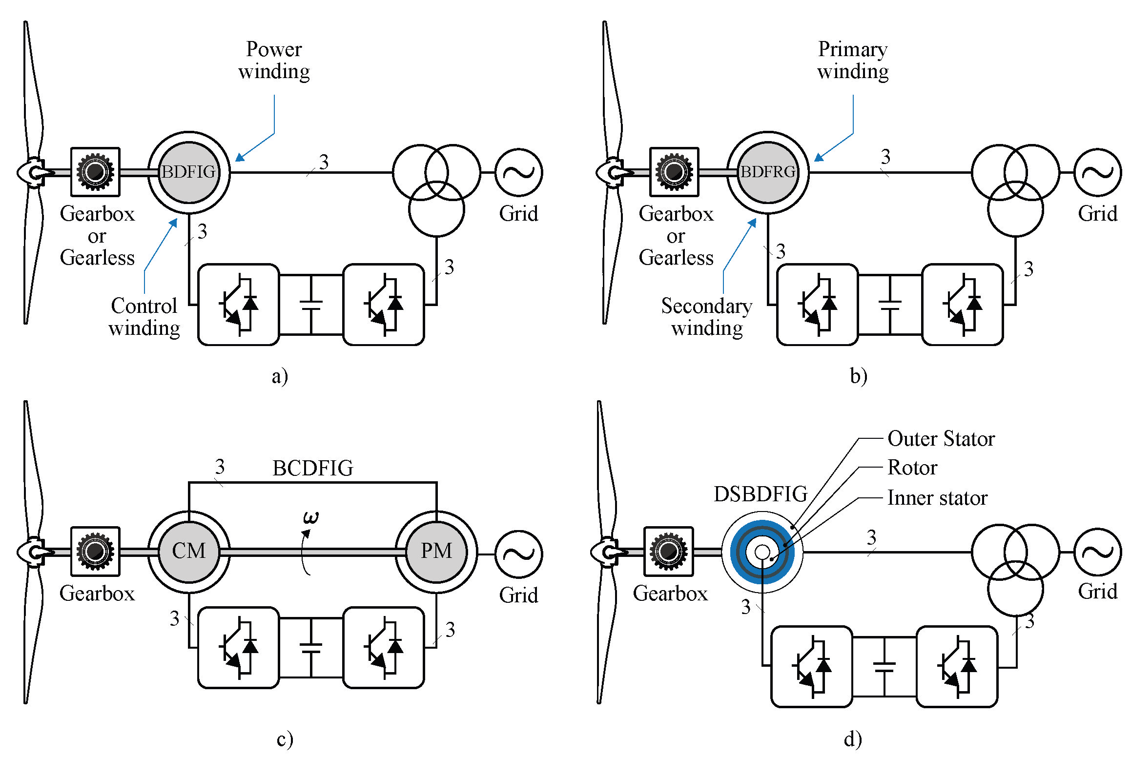 Processes 10 02302 g003 Processes 10 02302 g003