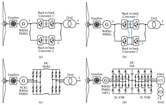 A Review of Generators and Power Converters for Multi-MW Wind Energy ...