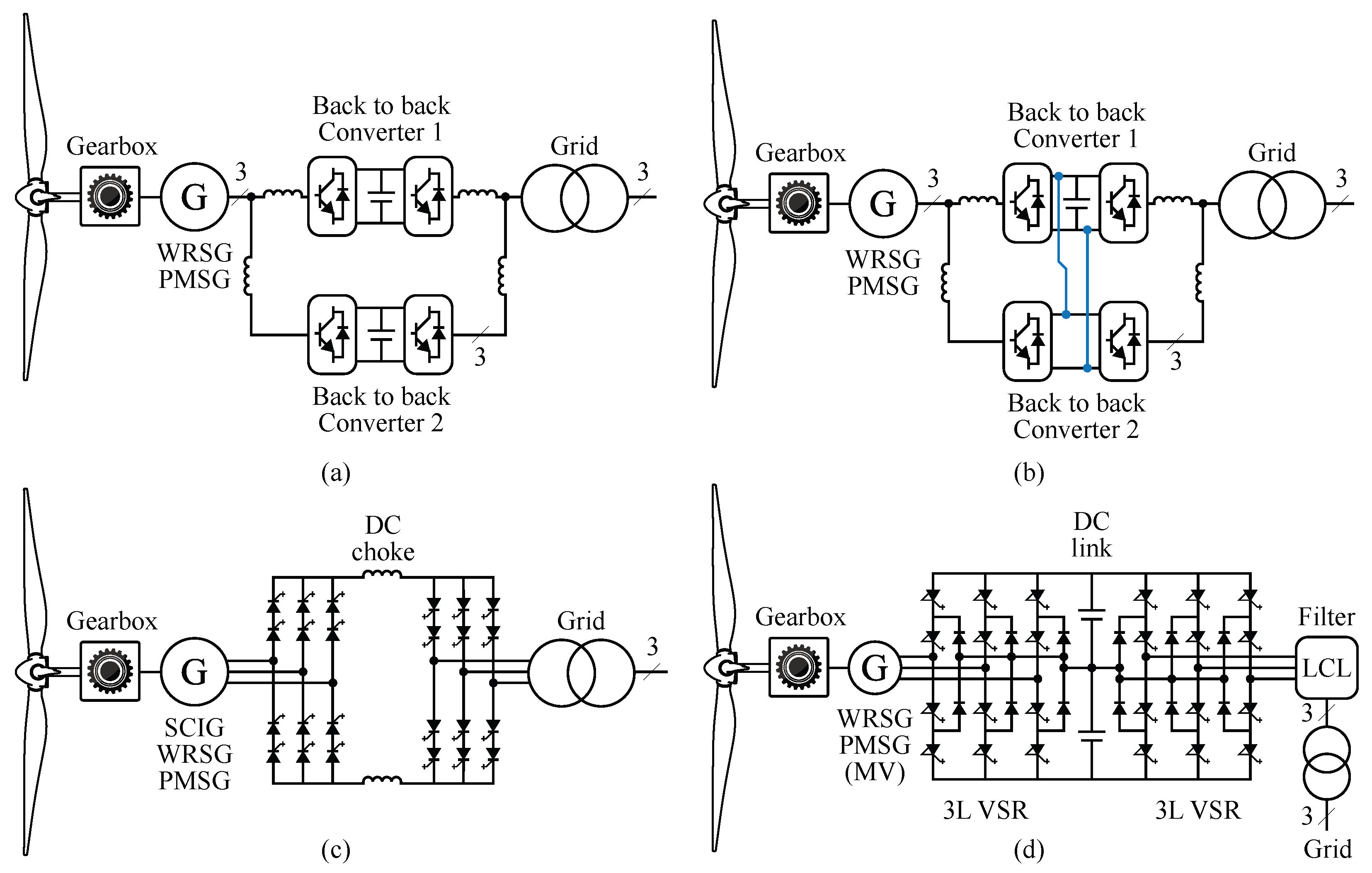 Processes Free FullText A Review of Generators and Power