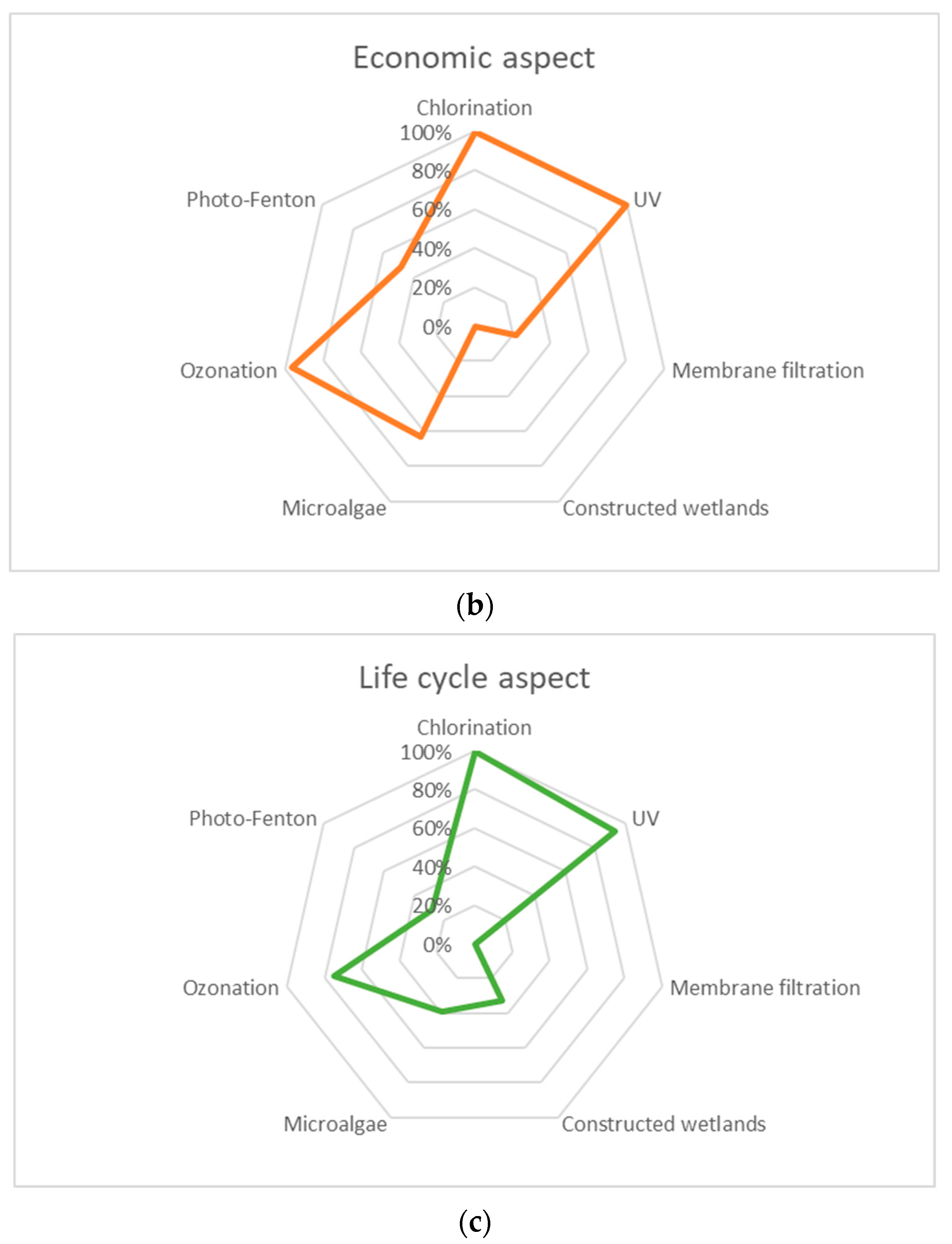 Processes 10 02304 g001b Processes 10 02304 g001b