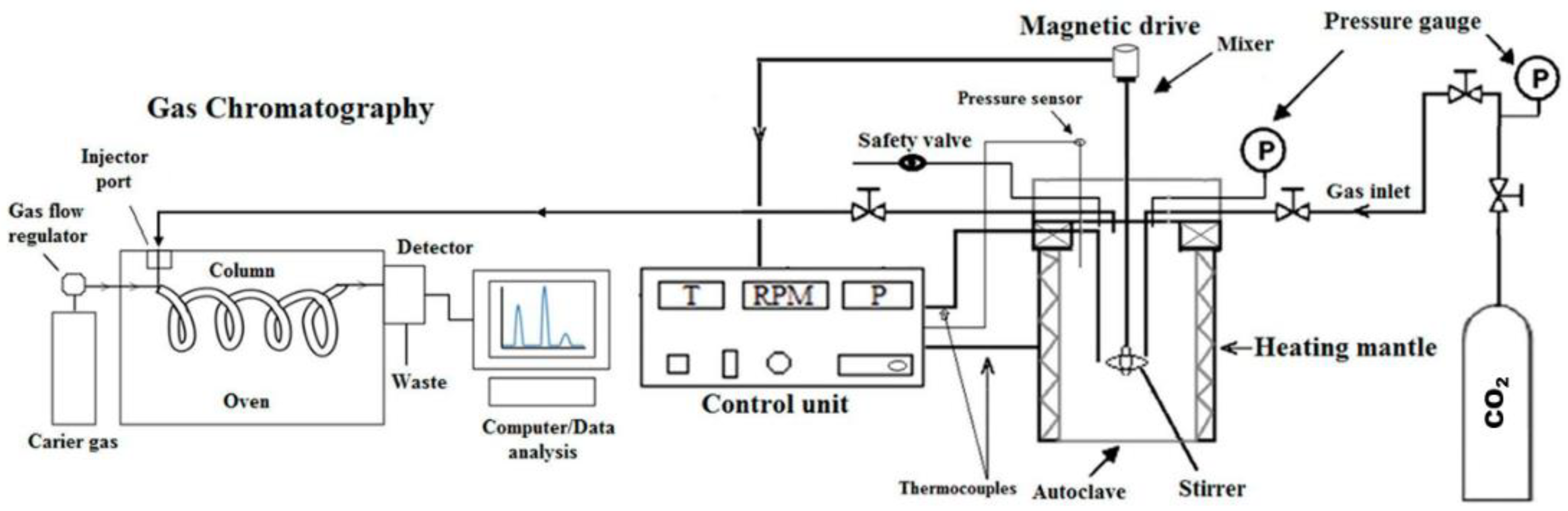 Processes 10 02306 g001