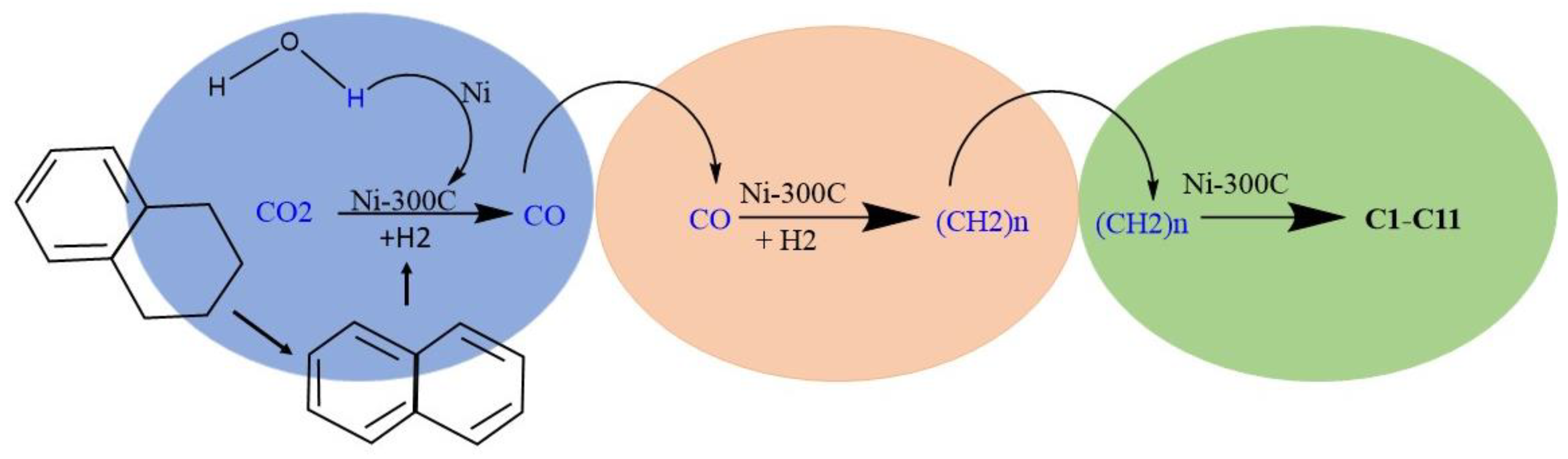 Processes 10 02306 g002