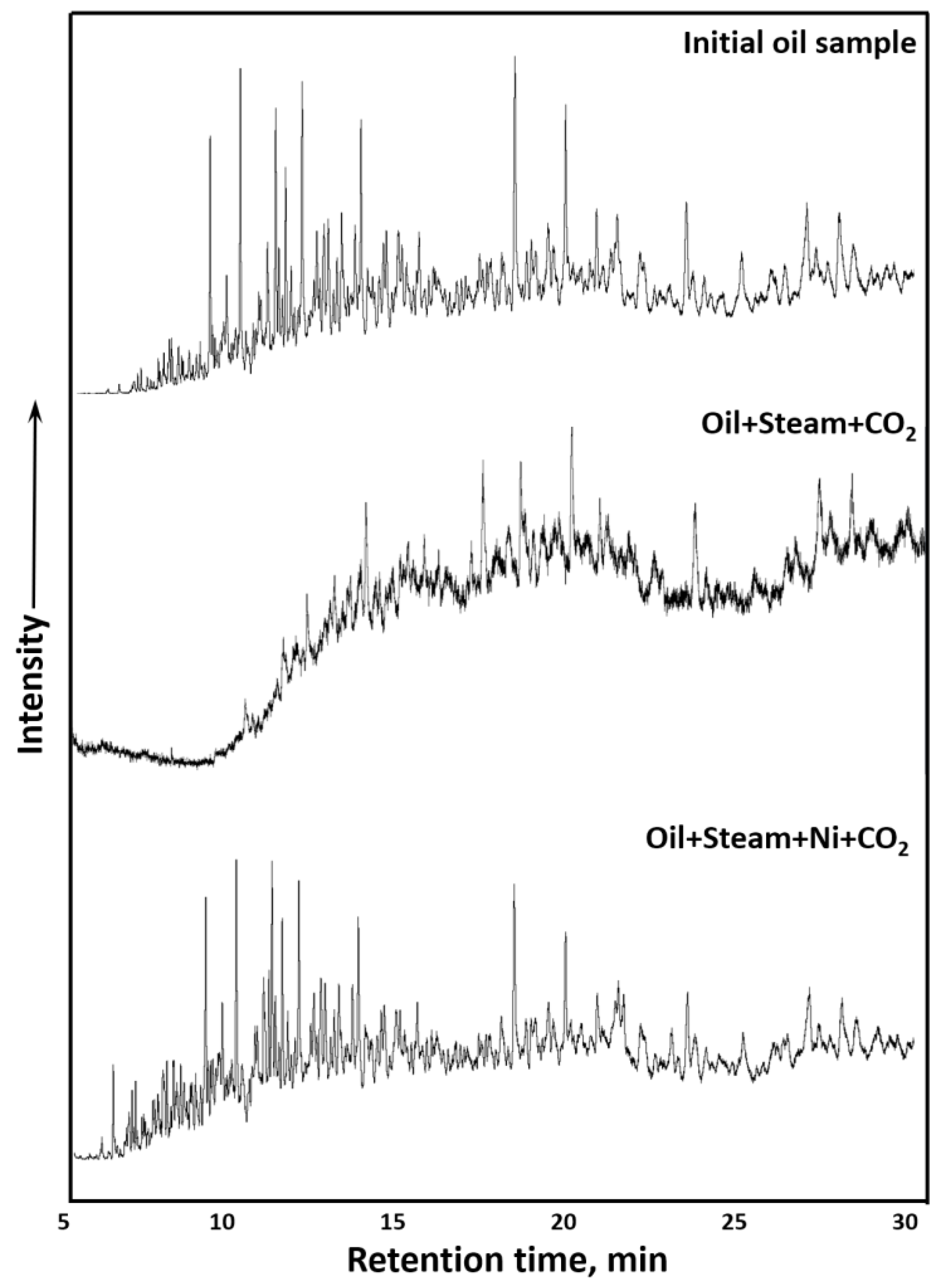Processes 10 02306 g005