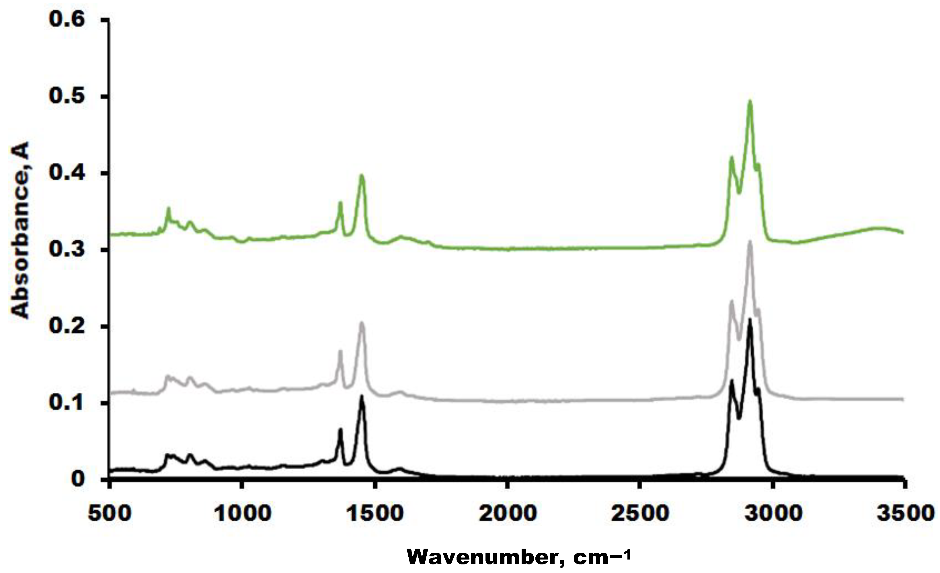 Processes 10 02306 g010