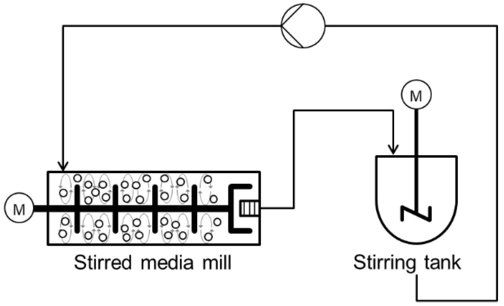 Processes 10 02309 g001
