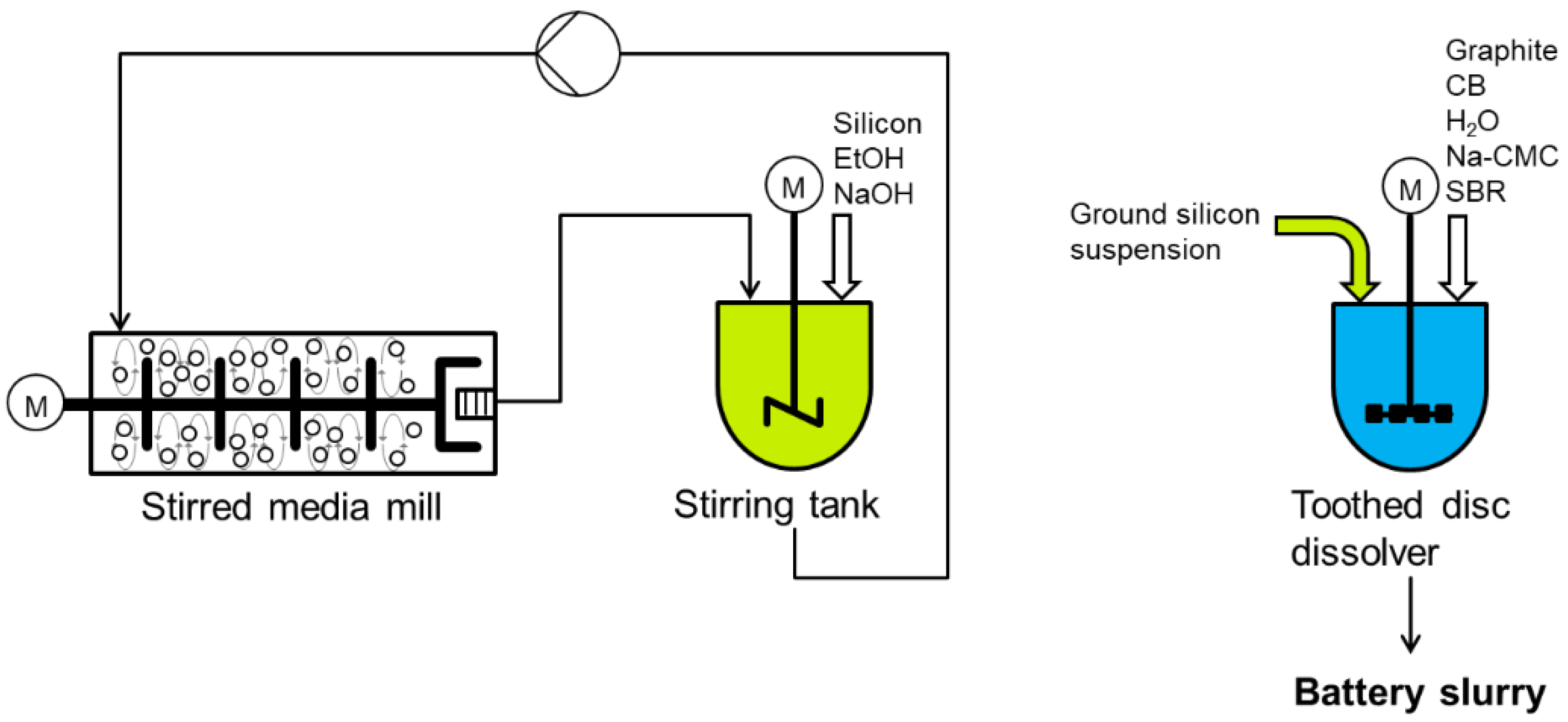 Processes 10 02309 g002