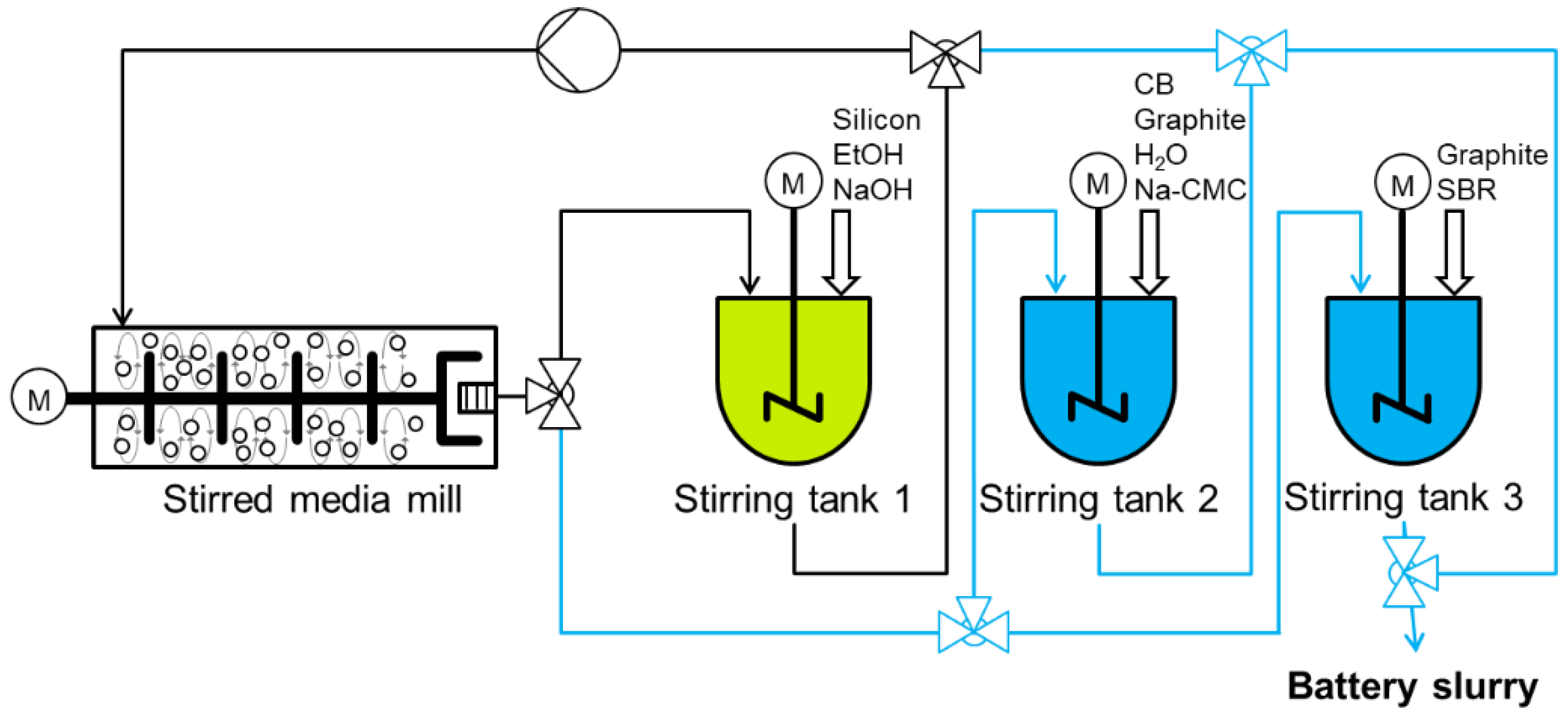 Processes 10 02309 g004