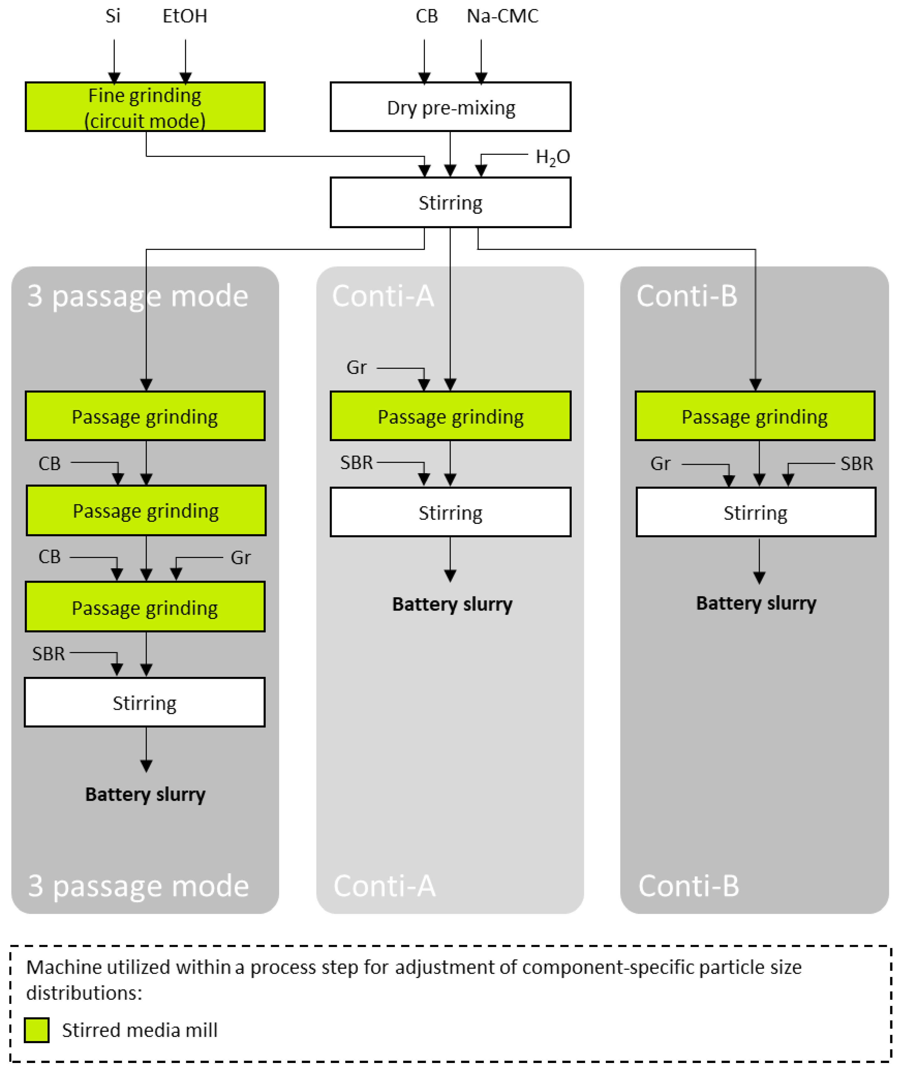 Processes 10 02309 g005