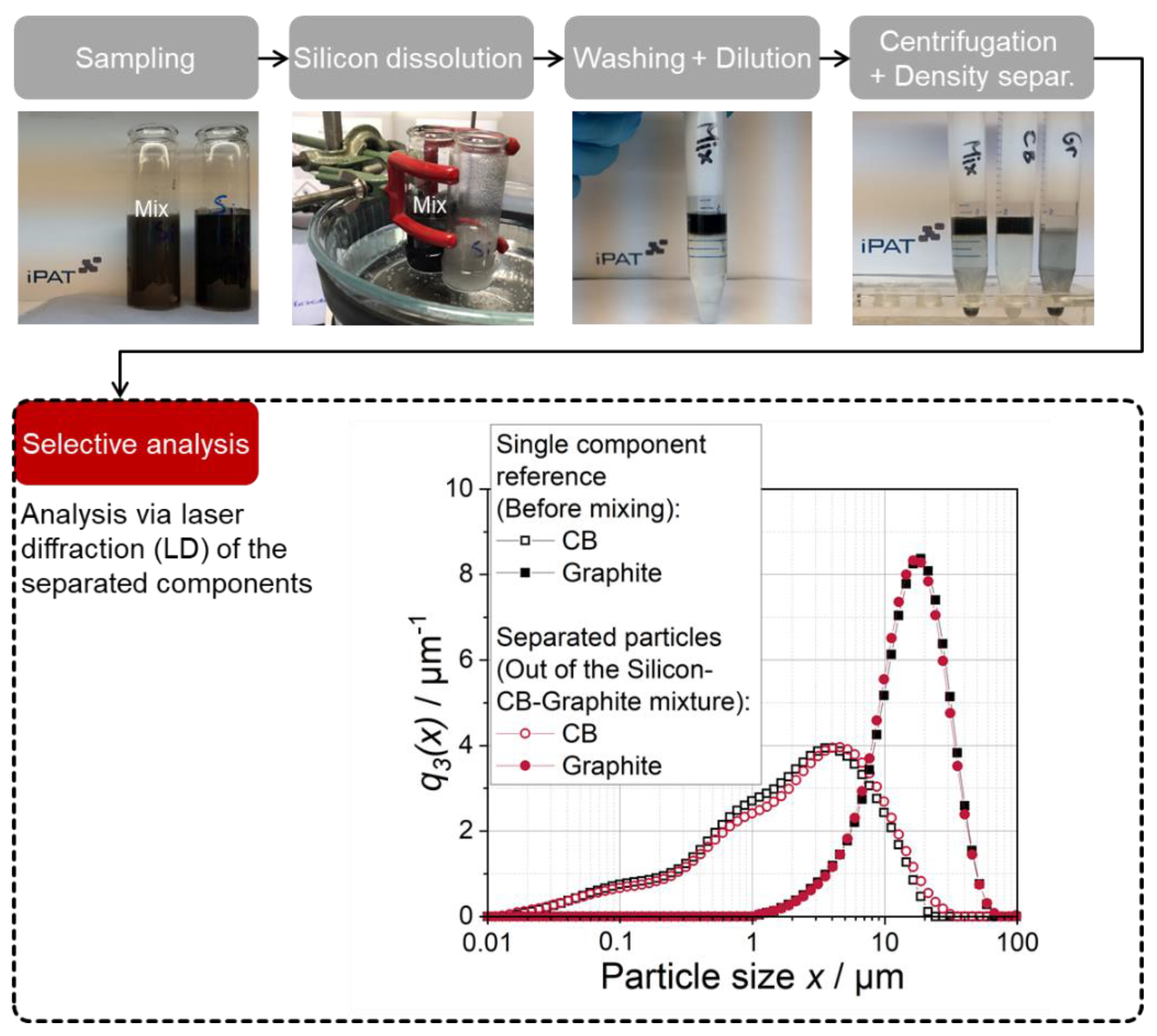 Processes 10 02309 g006