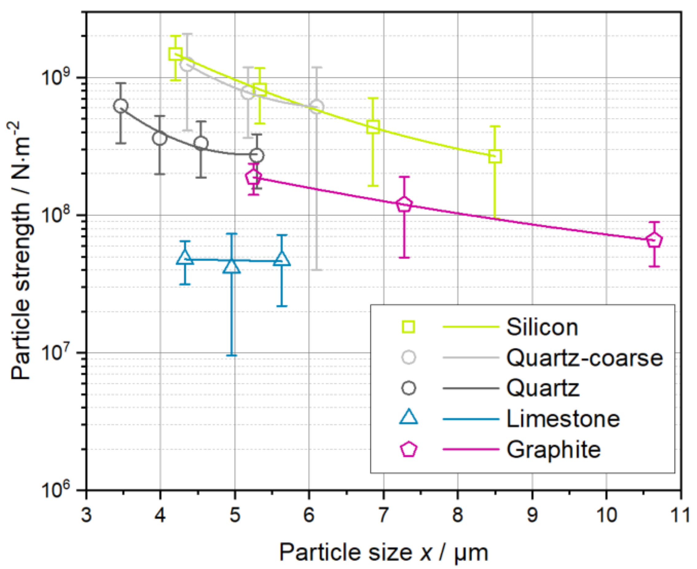 Processes 10 02309 g007