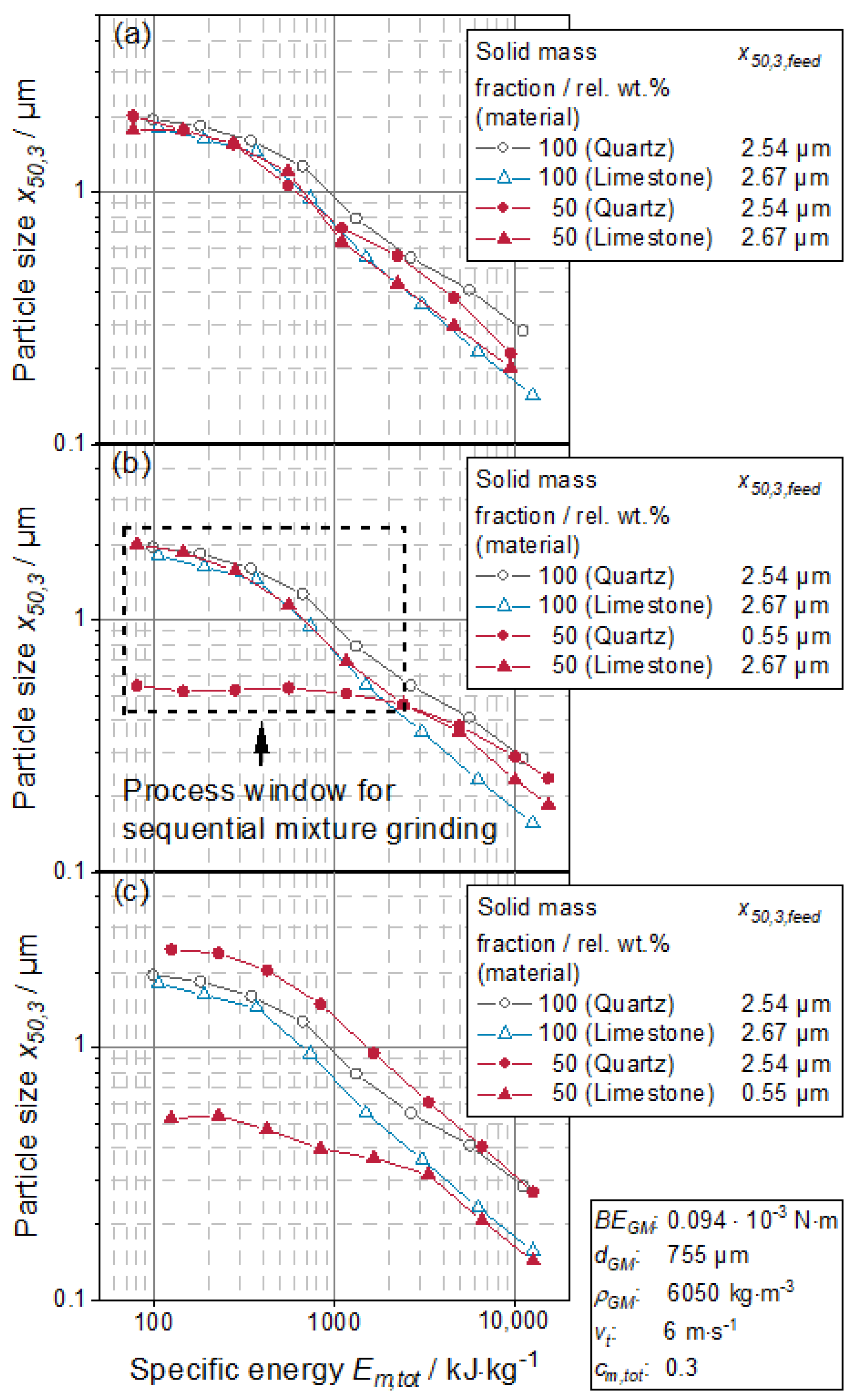 Processes 10 02309 g008