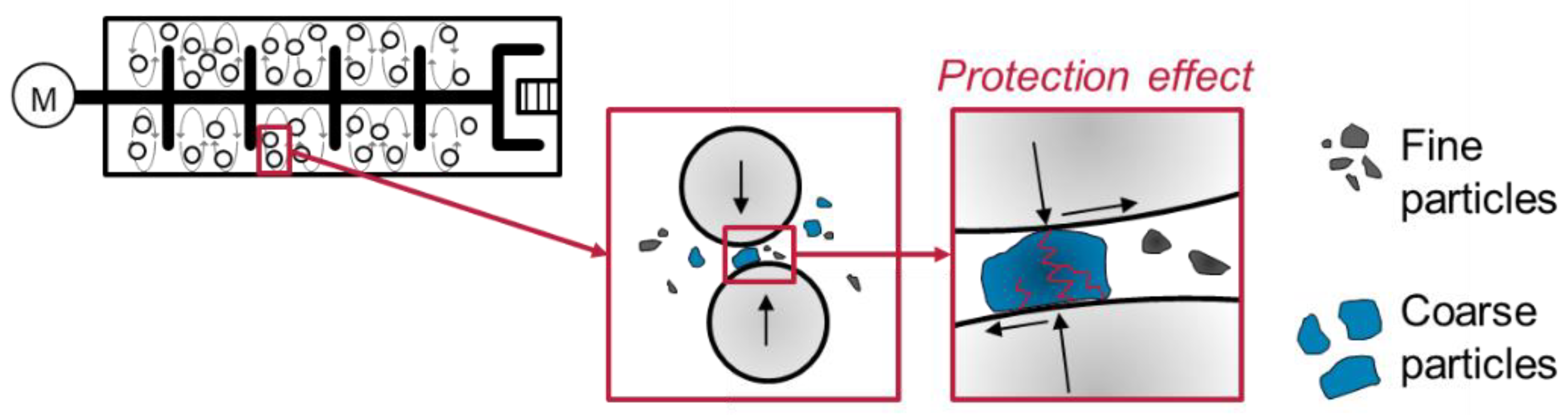 Processes 10 02309 g009