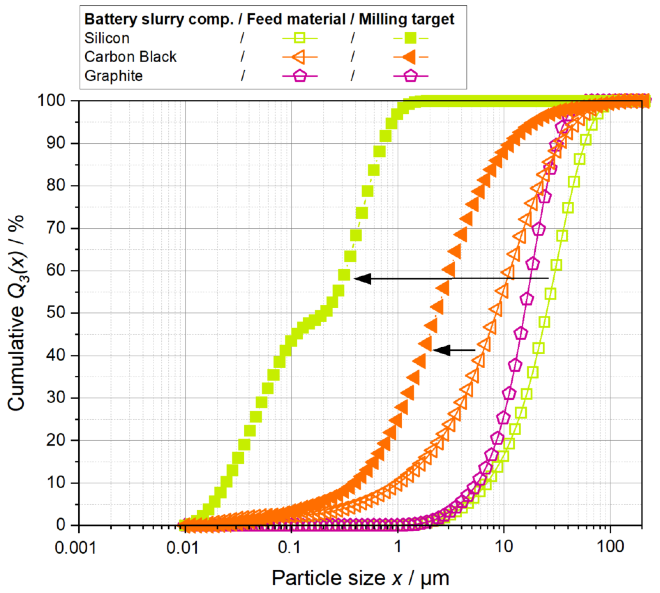 Processes 10 02309 g010