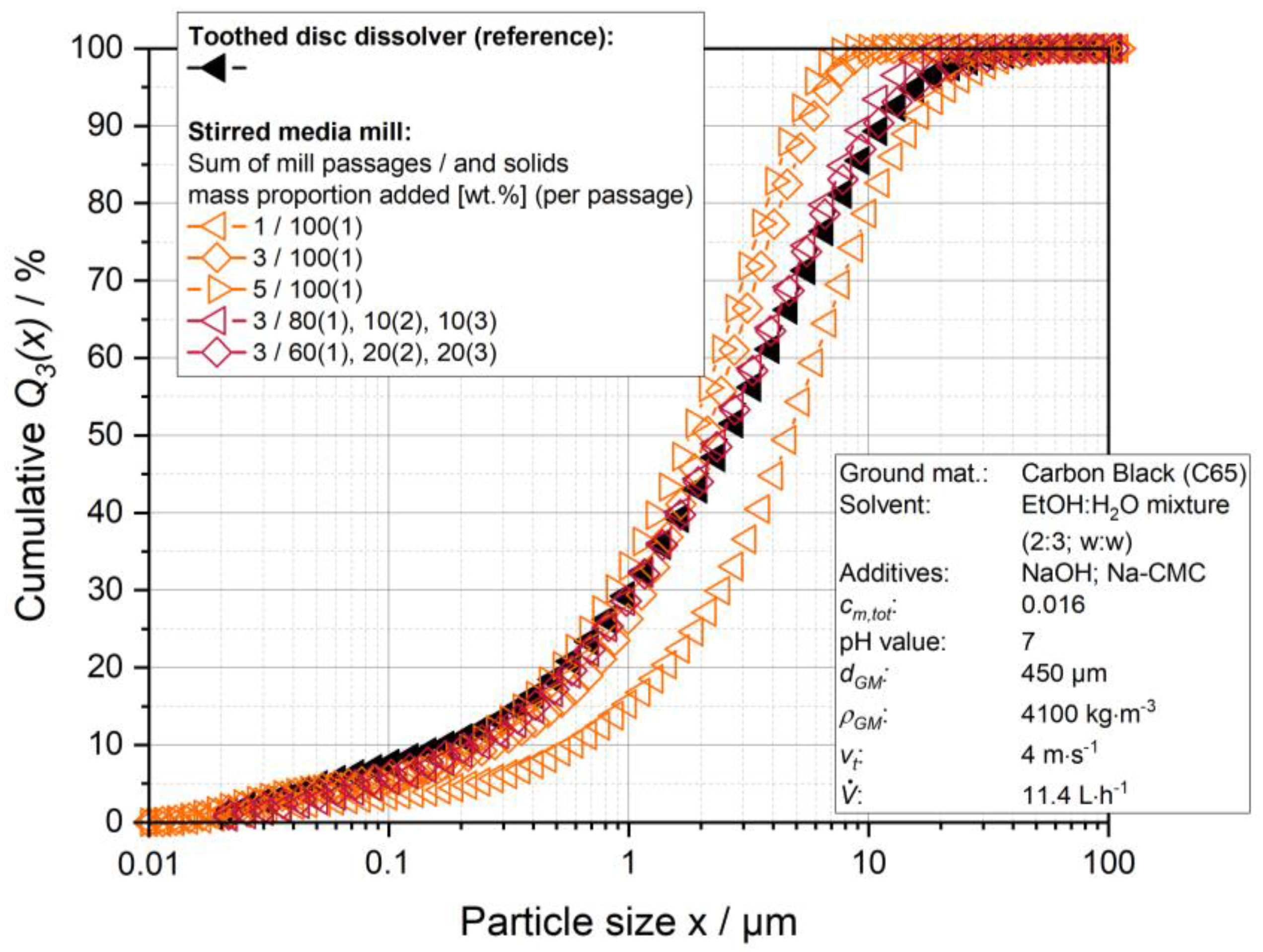 Processes 10 02309 g012
