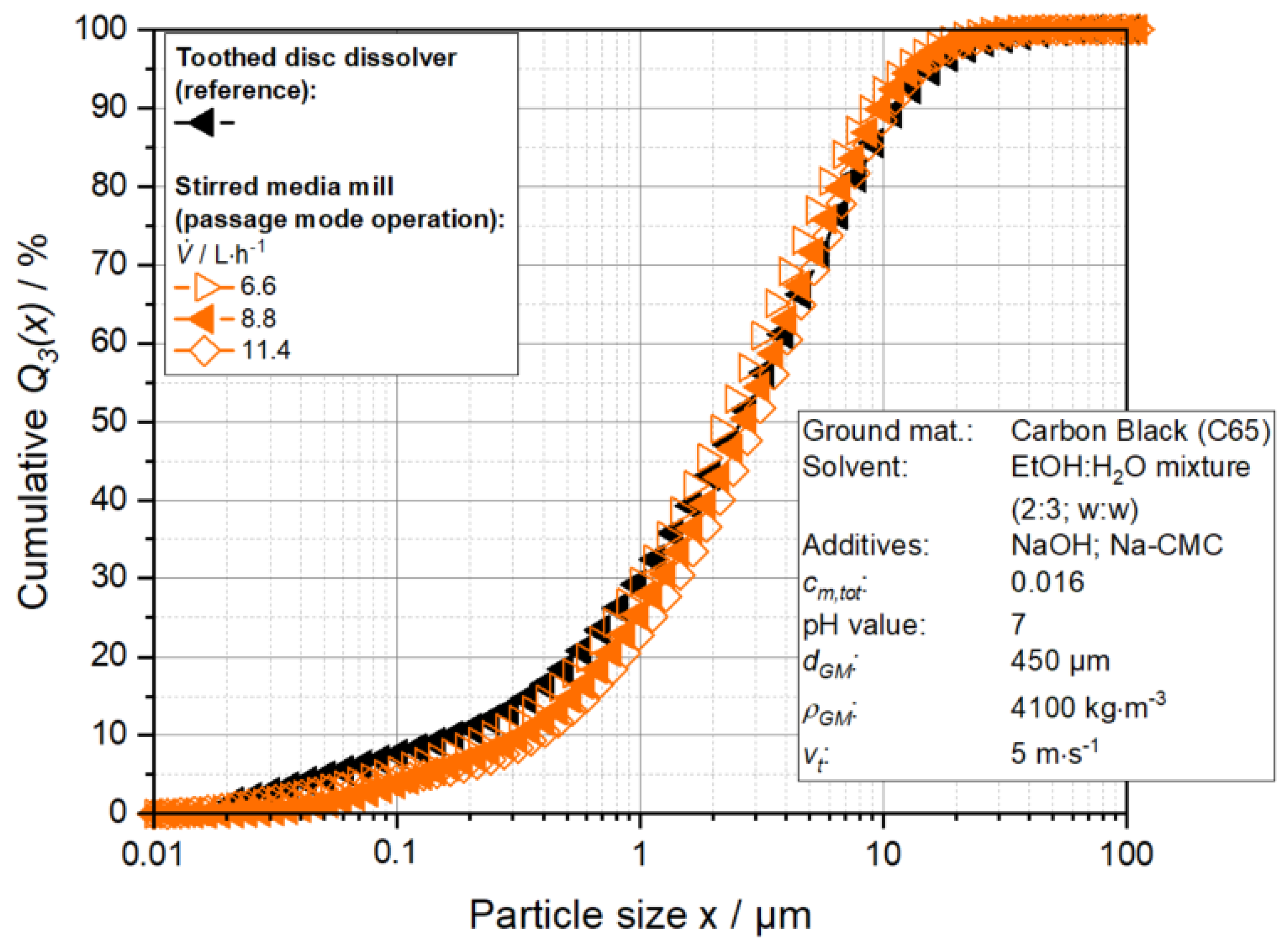 Processes 10 02309 g013