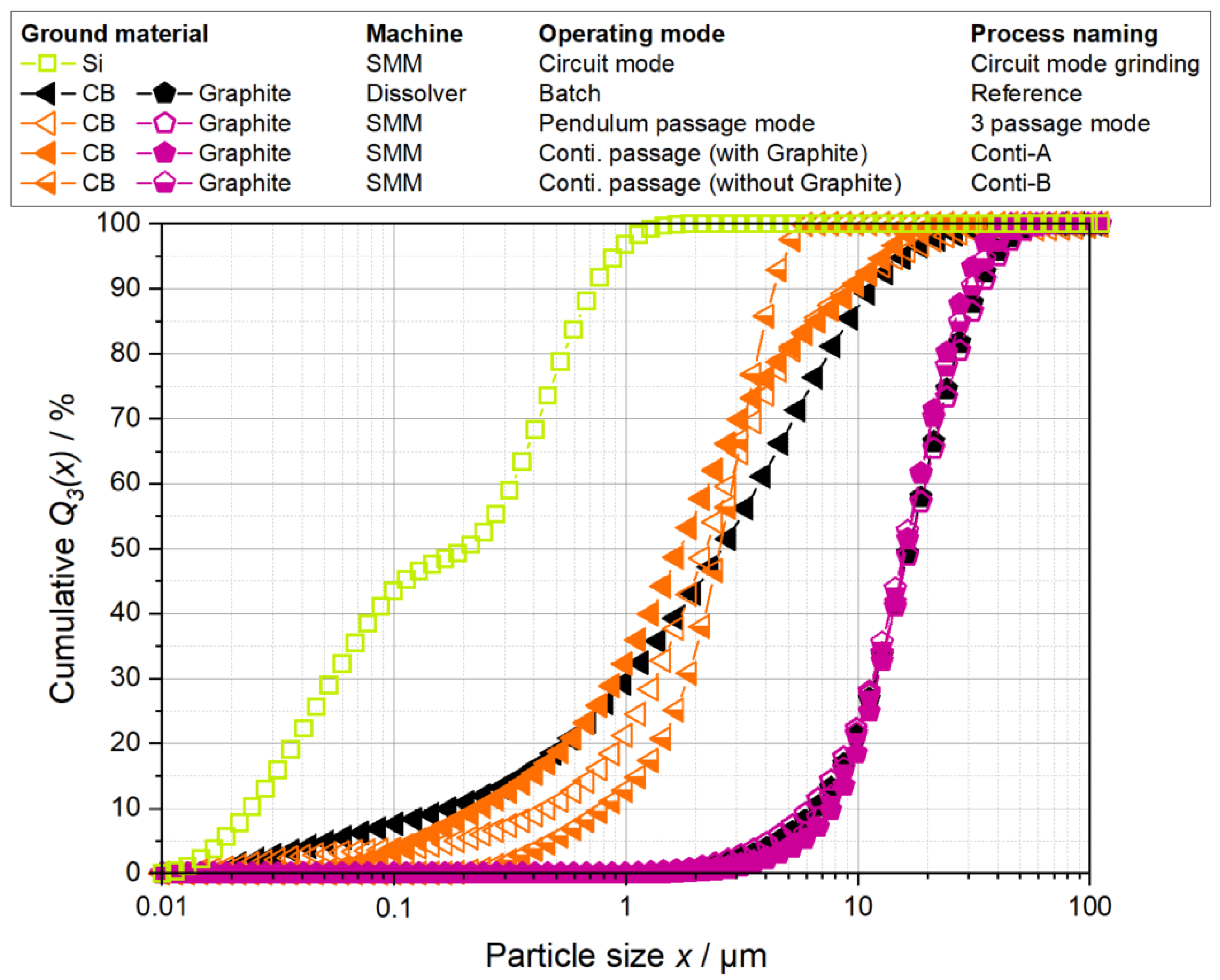 Processes 10 02309 g014