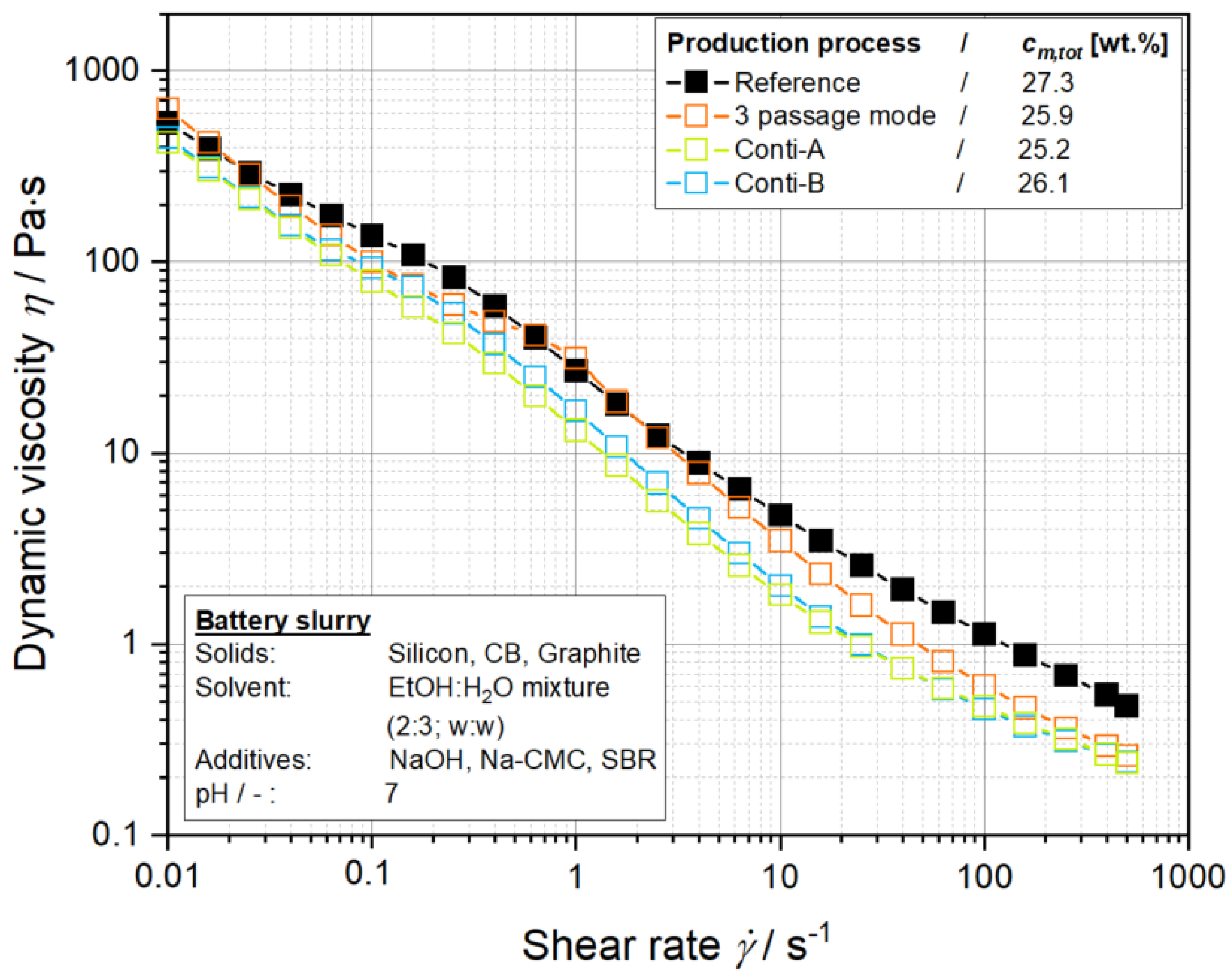 Processes 10 02309 g015