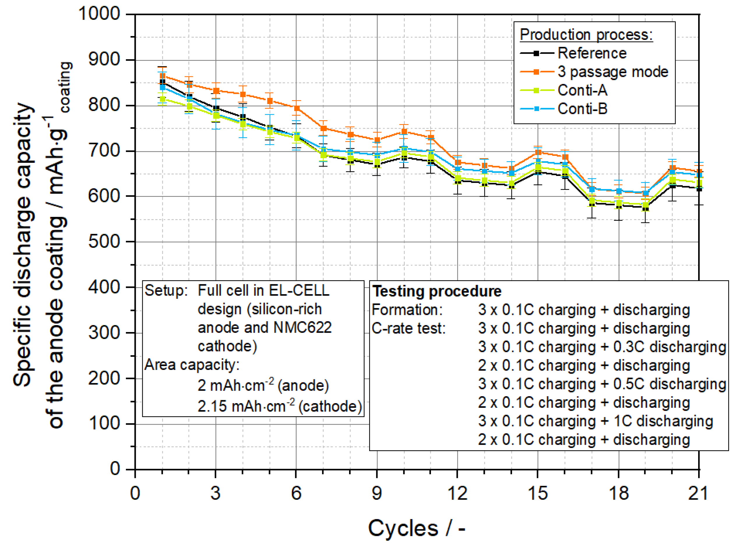 Processes 10 02309 g016