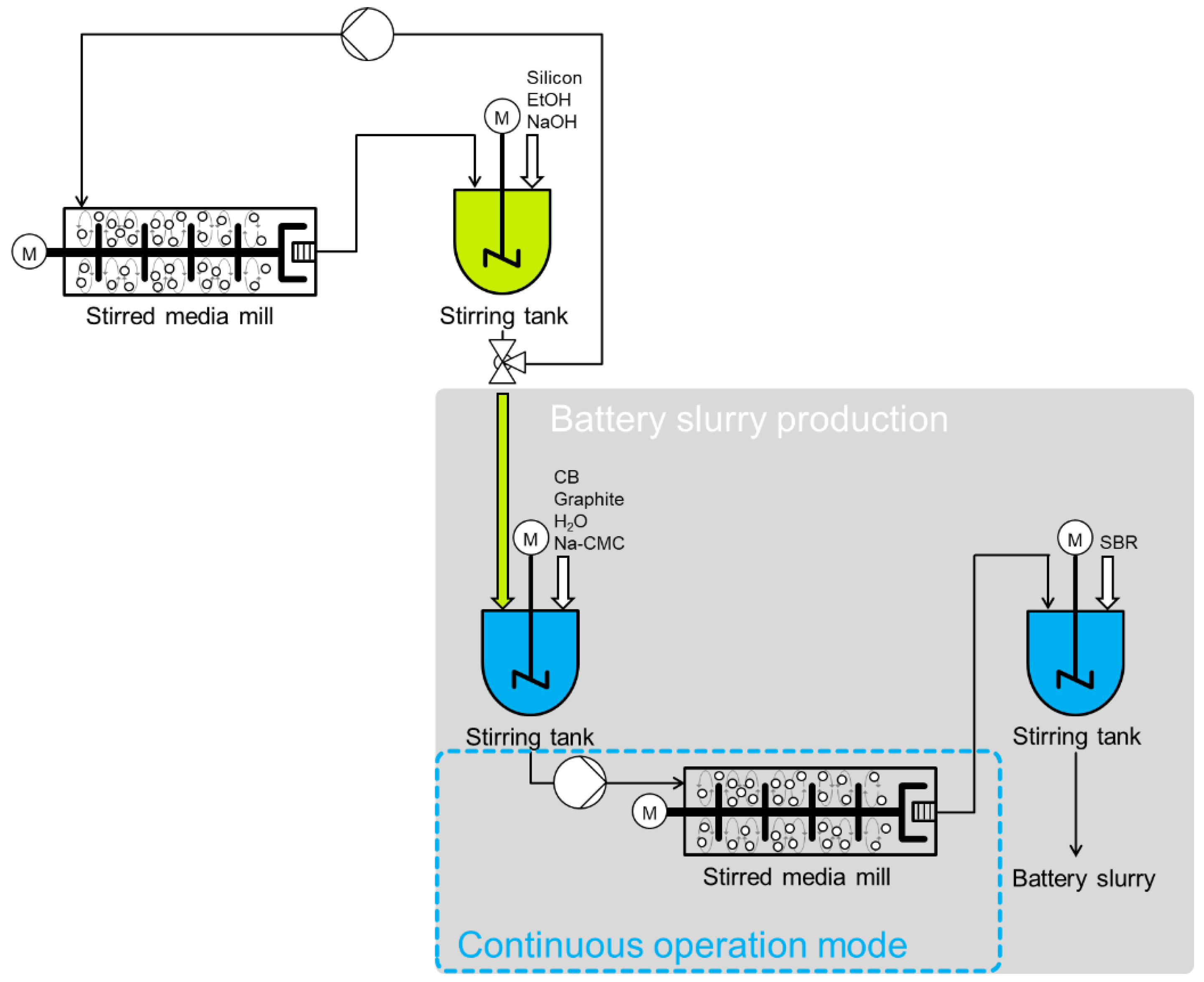 Processes 10 02309 g018