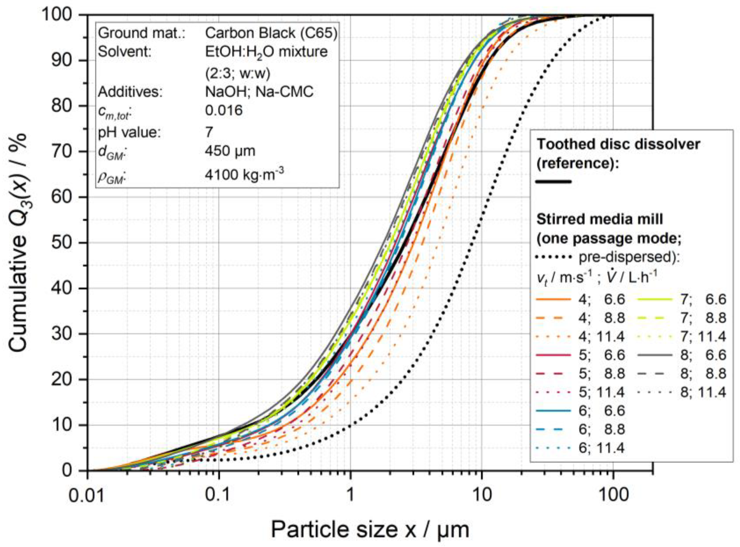 Processes 10 02309 g0a1