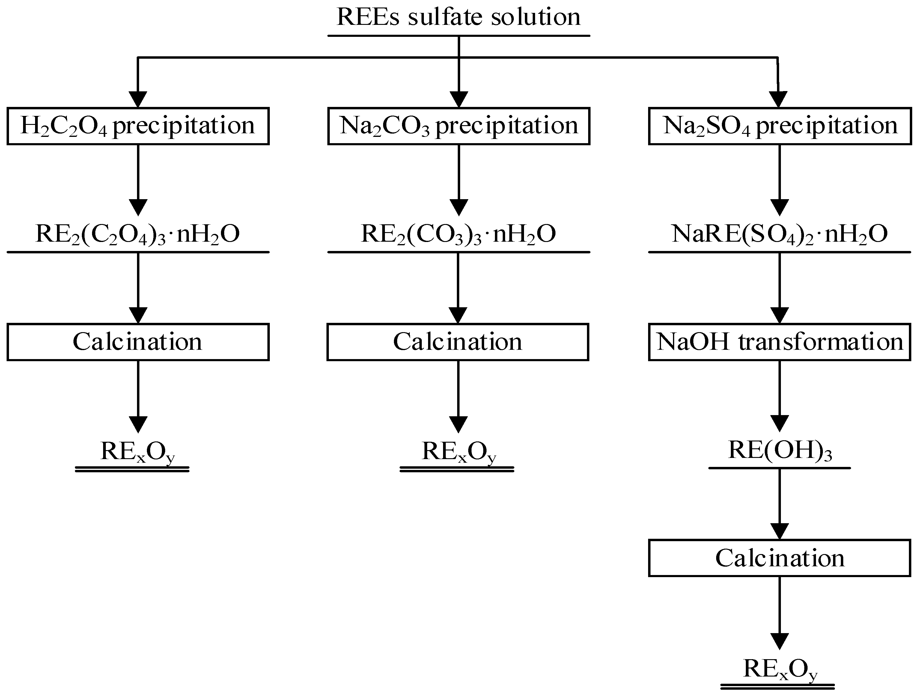 Processes 10 02310 g001 Processes 10 02310 g001