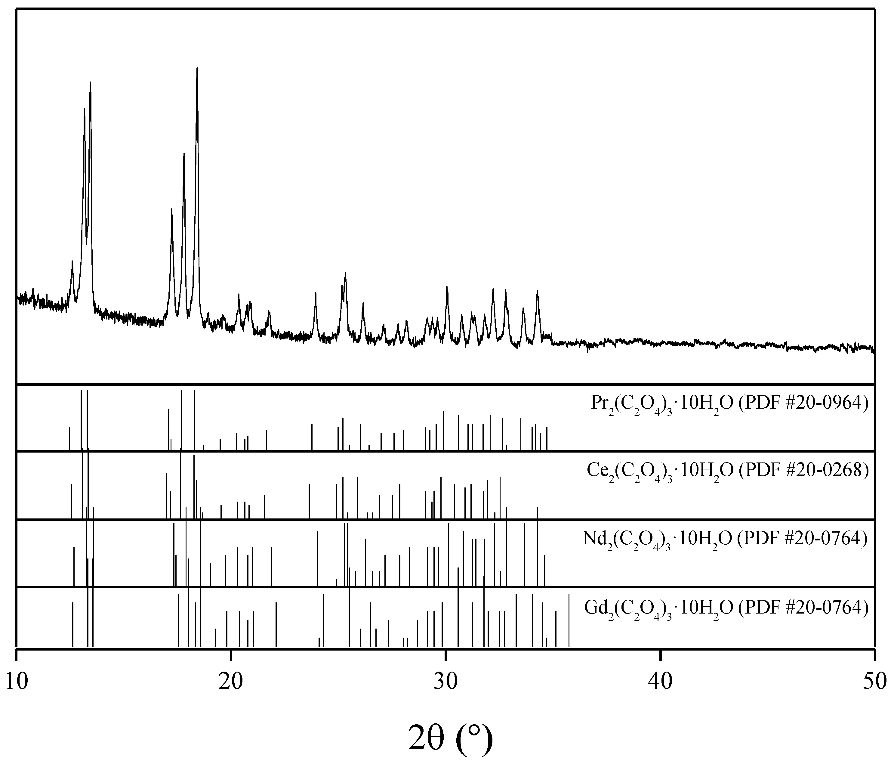 Processes 10 02310 g003 Processes 10 02310 g003