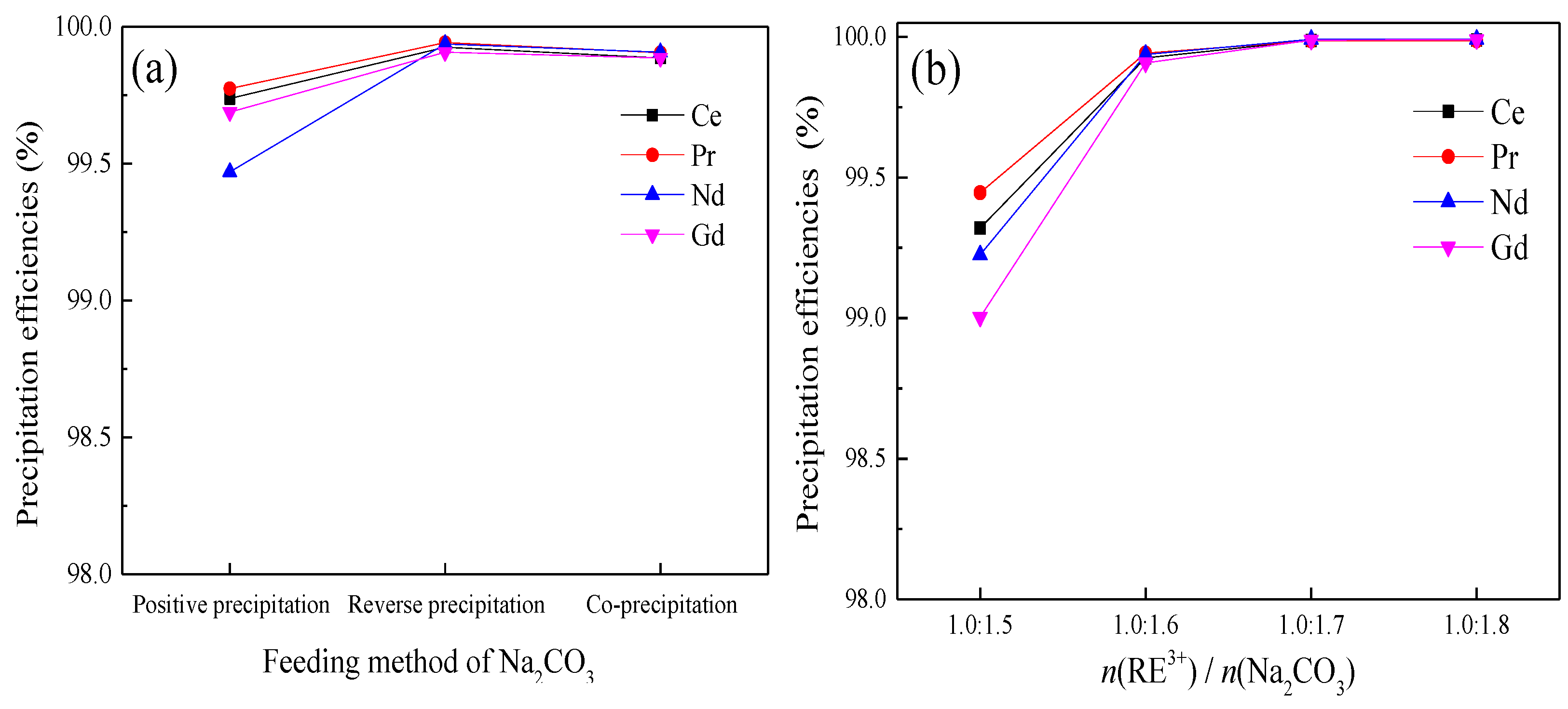 Processes 10 02310 g009a Processes 10 02310 g009a