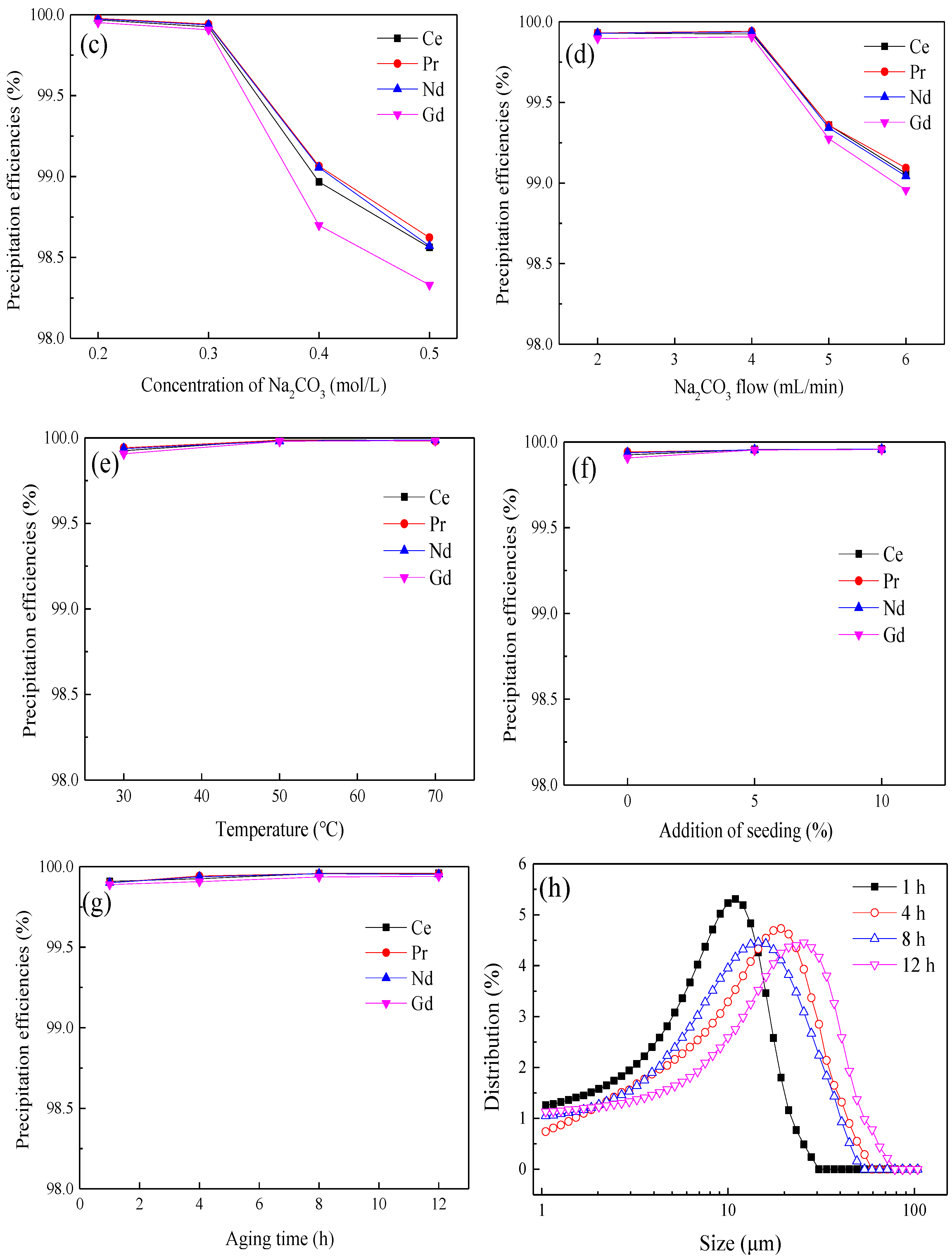 Processes 10 02310 g009b Processes 10 02310 g009b