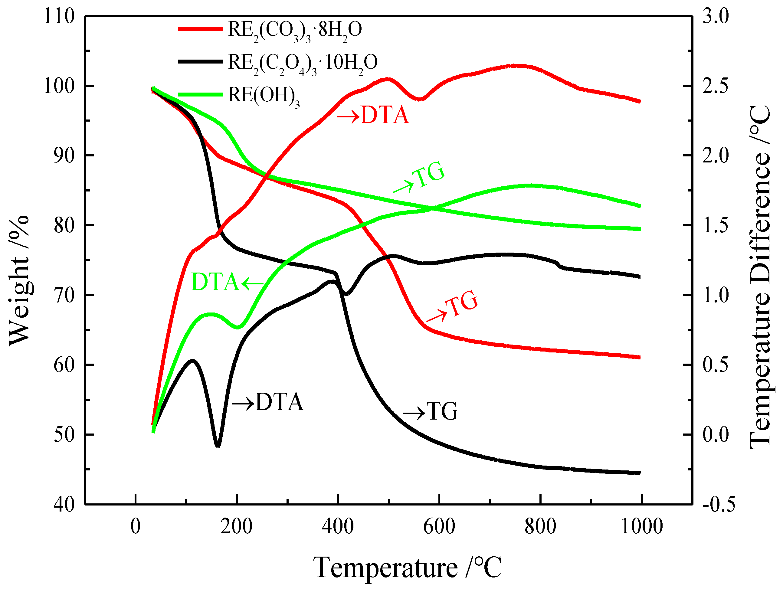 Processes 10 02310 g013 Processes 10 02310 g013