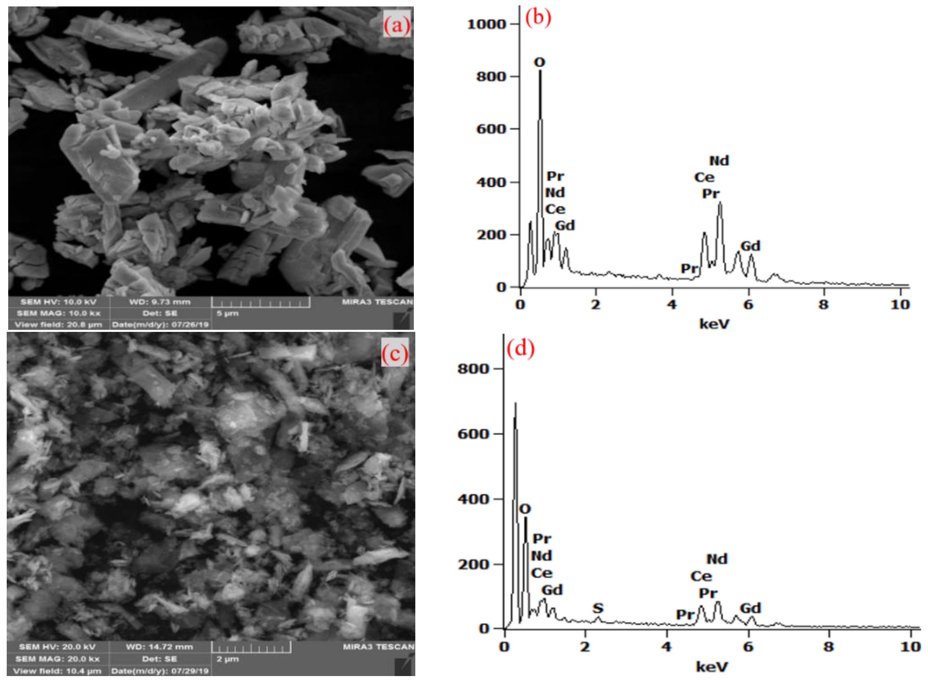 Processes 10 02310 g015a Processes 10 02310 g015a