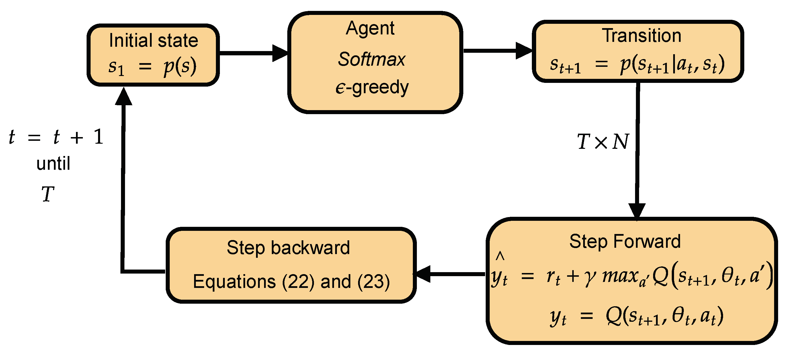 Where Reinforcement Learning Meets Process Control: Review and Guidelines