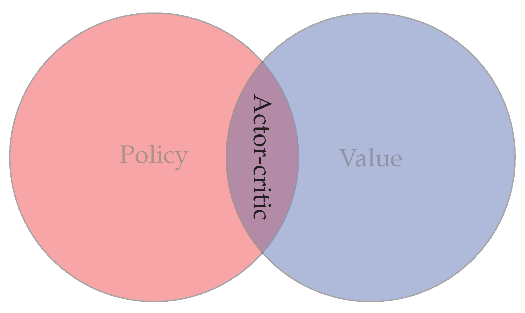 Processes 10 02311 g005 Processes 10 02311 g005