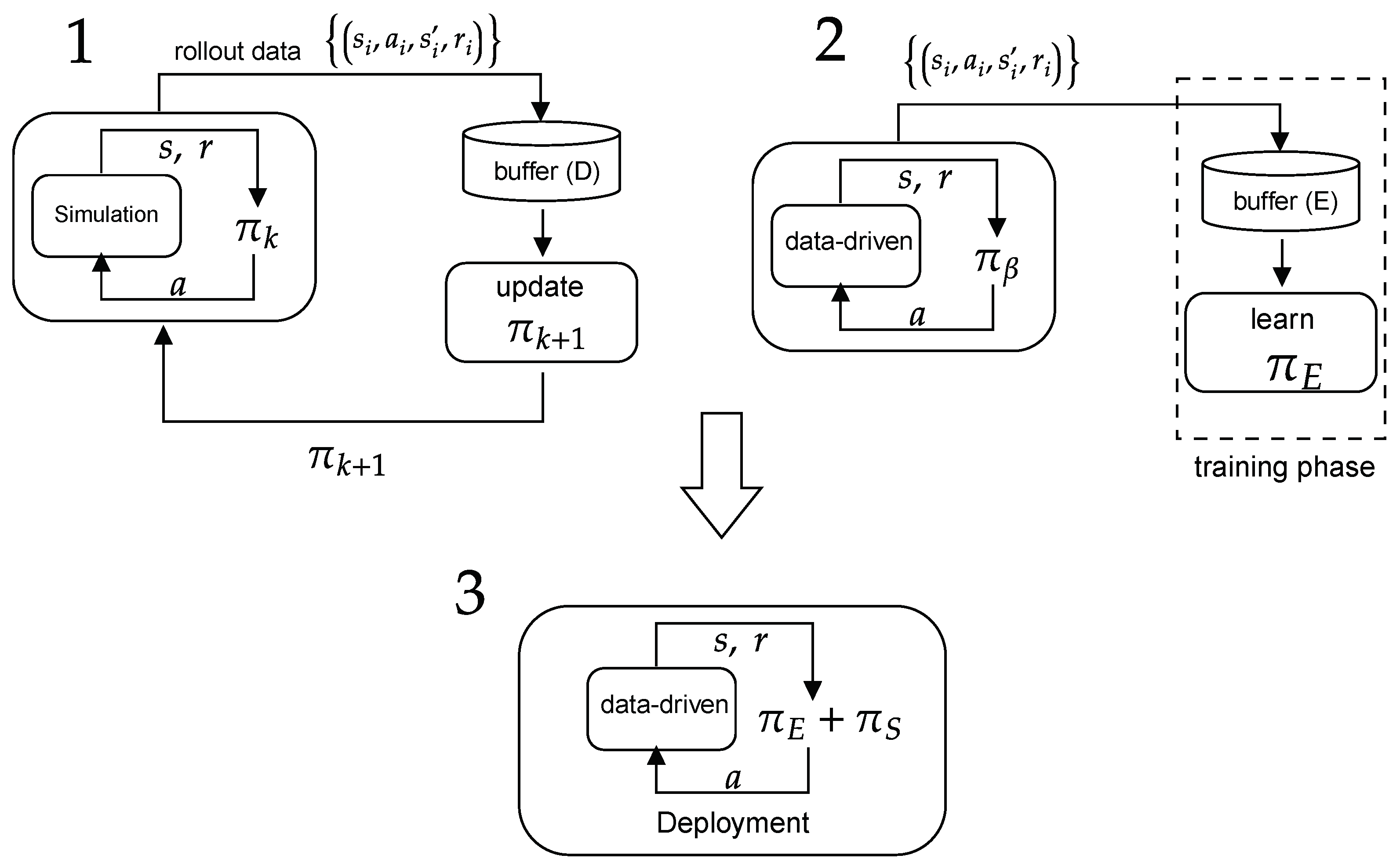Processes Free FullText Where Reinforcement Learning Meets Process