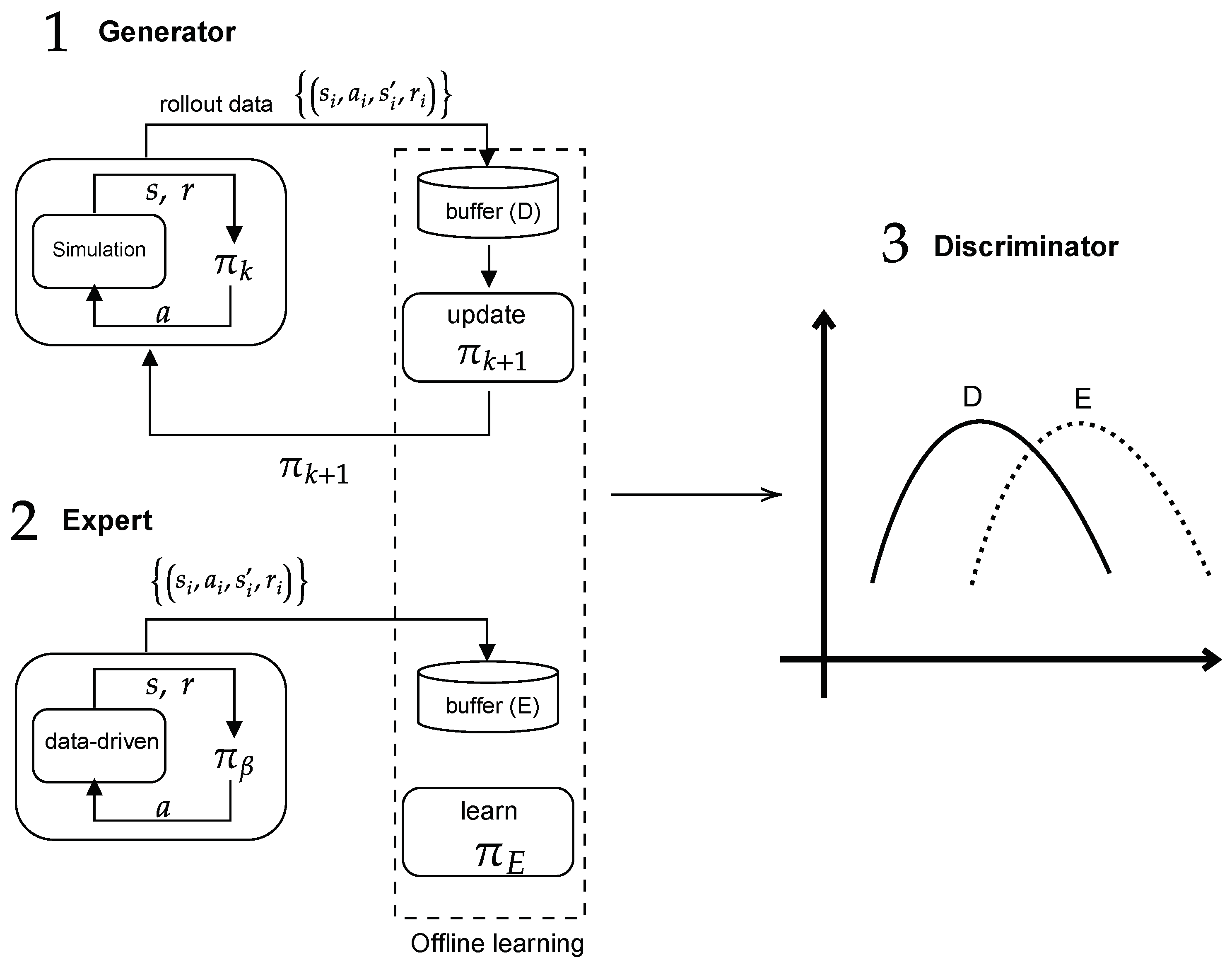 Where Reinforcement Learning Meets Process Control: Review and Guidelines