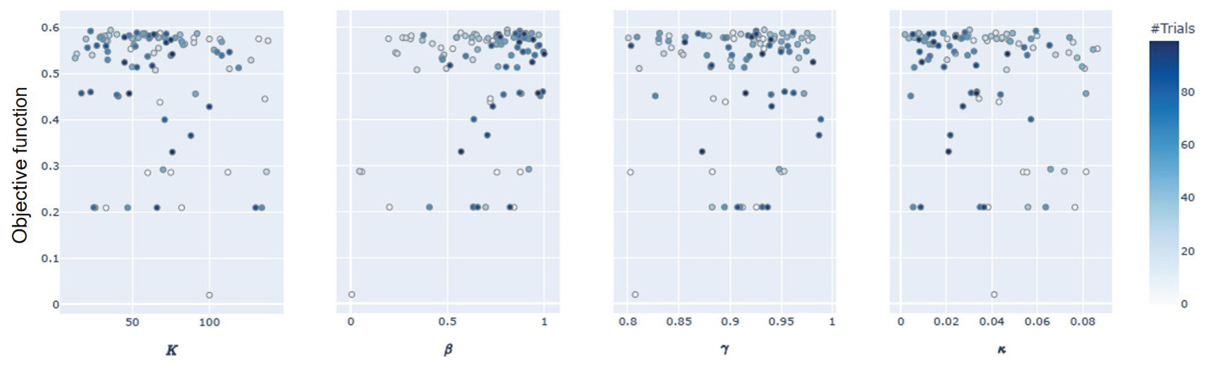 Processes 10 02311 g015 Processes 10 02311 g015